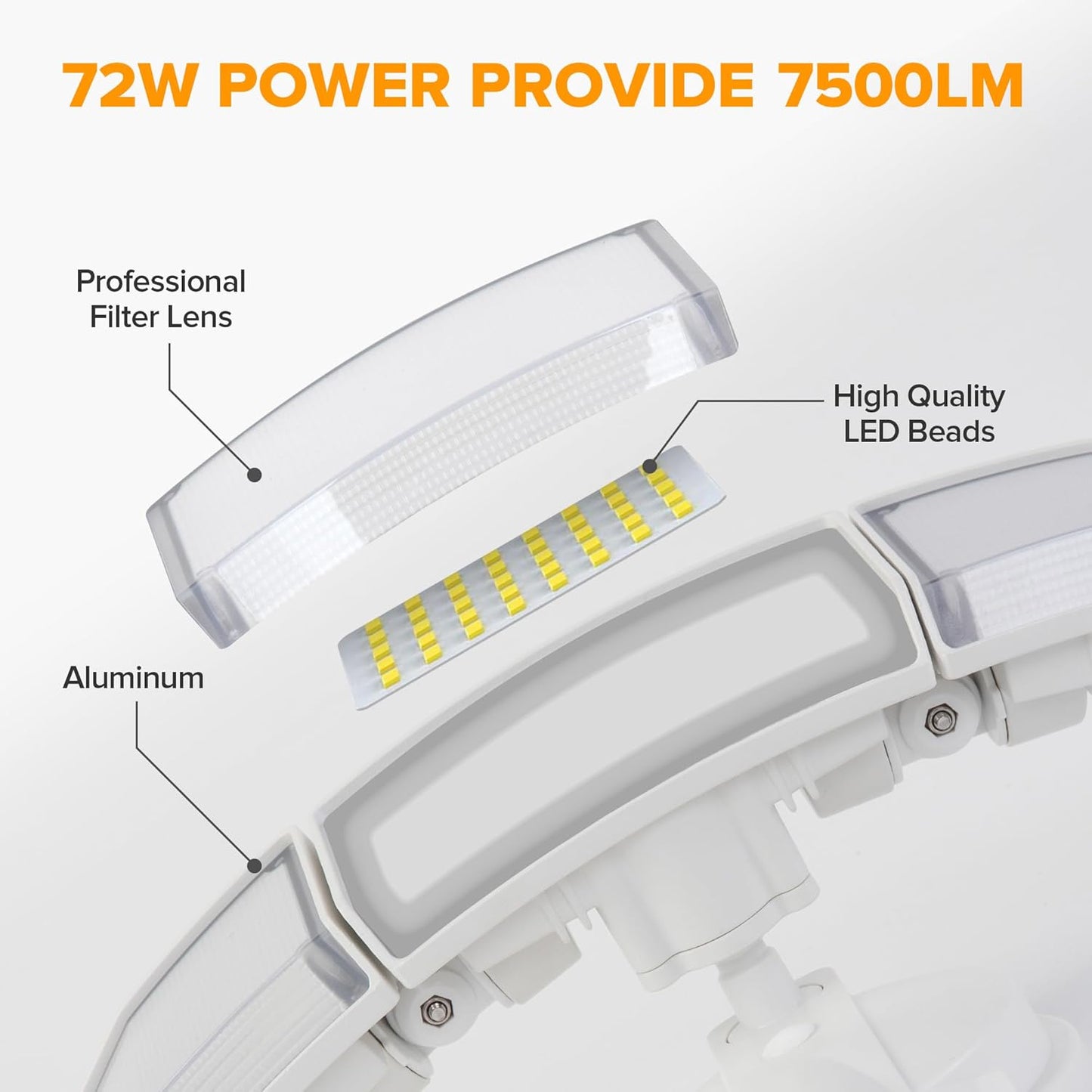 LUTEC 2 Pack 72W 7500LM LED Security Lights Motion Sensor Light Outdoor, 5000K Daylight, IP65 Waterproof, Dusk to Dawn, 3-Head Motion Detected Flood Light for Garage, Yard, Porch(White)