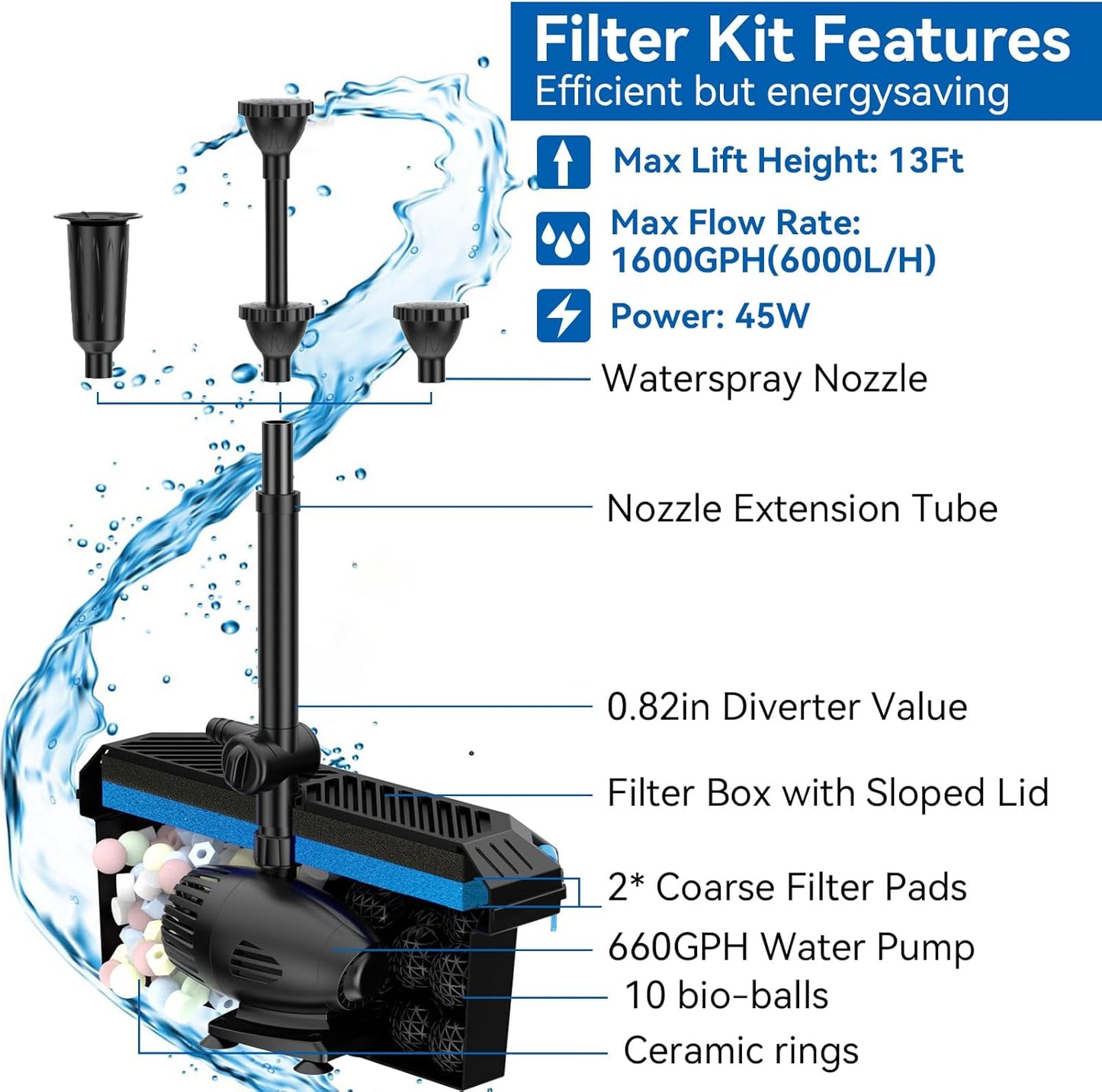 Antfraer 70W Solar Water Pump with Pond Filter, Solar Pond Pump with 16.5FT+10FT Cord & 6.6FT PVC Tubing for Fish Pond Pool Garden Waterfall Hydroponics DIY Water Features
