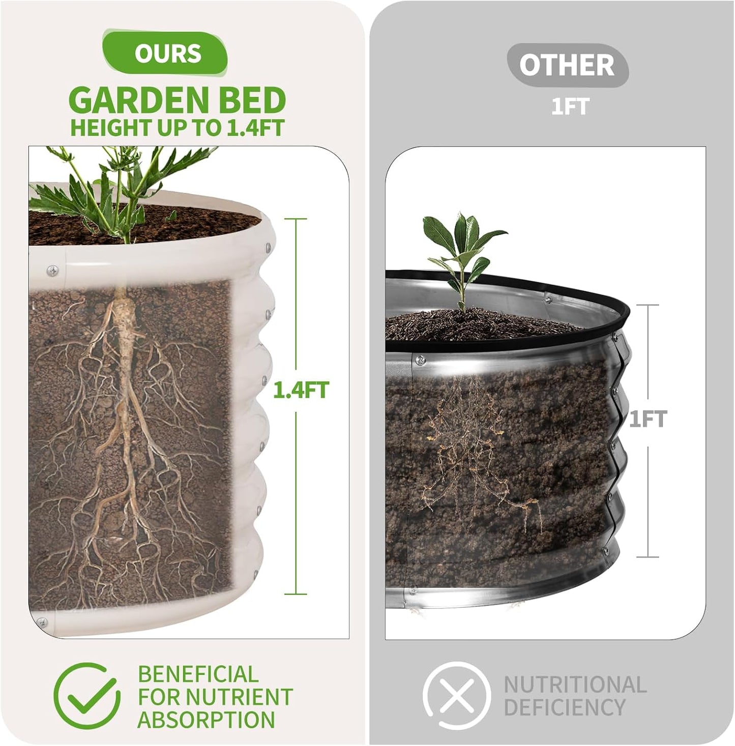 Galvanized Raised Garden Bed Outdoor- 2 Pcs Raised Beds for Gardening| Metal Planter Box, Steel Raised Garden Bed Kit with Gloves for Vegetables, Flower, Herbs (4x2x1.4FT, White)