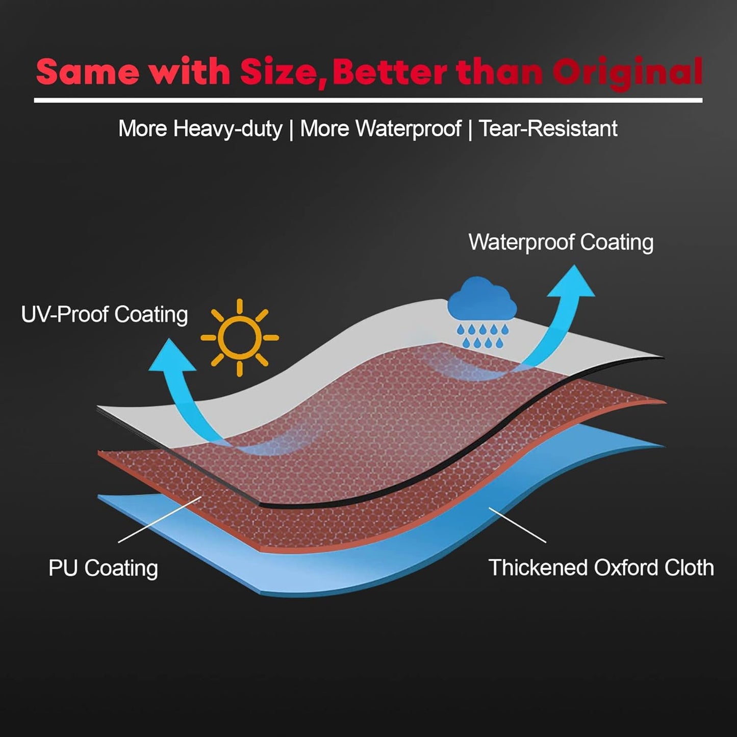 Patio Heater Covers - 600D Outdoor Heater Cover with Zipper Heavy Duty Waterproof, Propane Heat Cover for East Oak, Hampton Bay, Amazon Basics and Fire Sense (87" Height x 33" Dome x 19" Base)