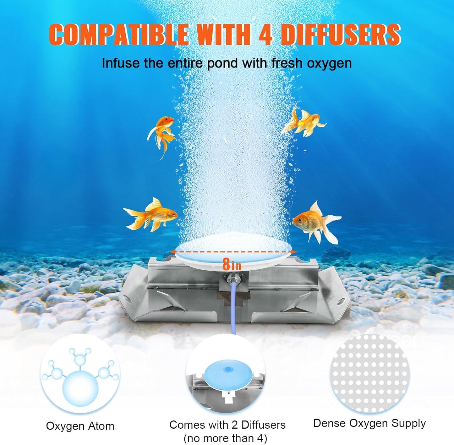 VEVOR Pond Aerator, 550W Power, 5.2CFM for Up to 3 Acre 50' Lake, Includes 3/4 HP Compressor & 2 100' Weighted Tubings & 2 Diffusers, Air Compressor for Deep Water Oxygen Circulation