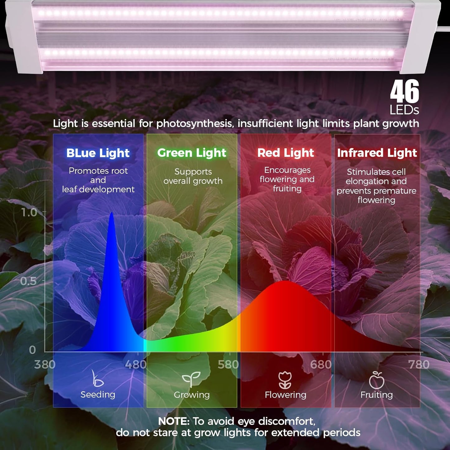 Barrina TX18 1FT Grow Light for Indoor Plants, 72W(4 x 18W, 360W Equivalent), High PPFD, Full Spectrum, Mechanical Timer, Grow Lights for Seed Starting, Vegetable with On/Off Switch, Linkable, 4 Packs