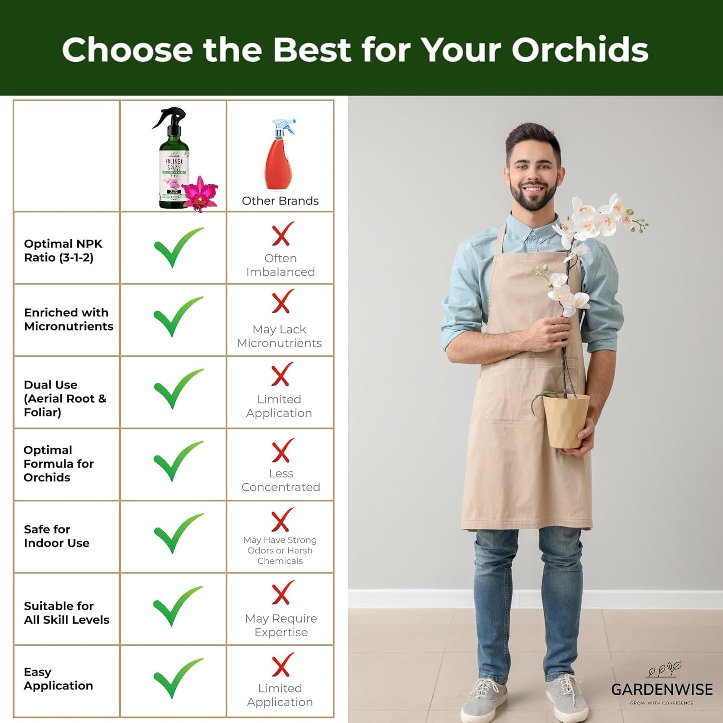 Premium Orchid Plant Food Mist – Orchid Fertilizer Spray – Orchid Food Fertilizer for Blooming – Orchid Plant Care Formula 3-1-2 – Ready-to-Use (8 OZ)