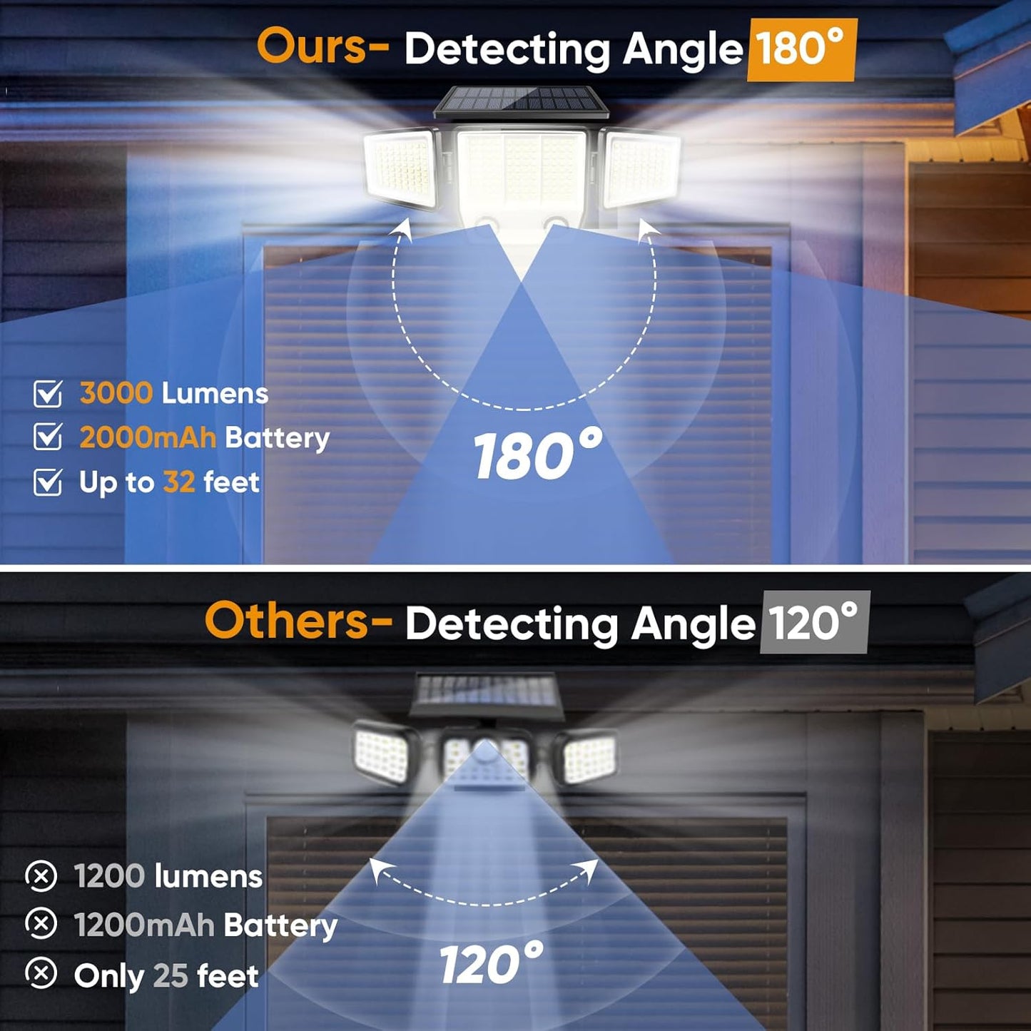 Solar Motion Sensor Outdoor Lights Waterproof - 3000LM 3 Modes Security Lights Outdoor 270° Illumination IP65 LED Solar Flood Wall Light for Garden Yard Patio Pathway (4 Pack)