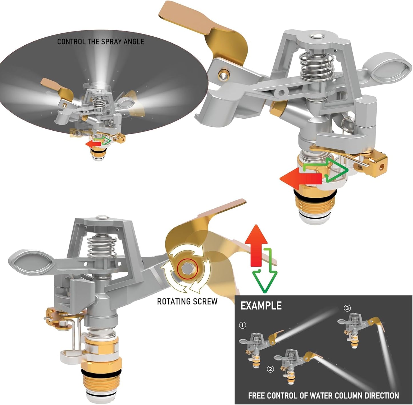 Hourleey Impact Sprinklers for Yard, Heavy Duty 360 Degree Rotating Pulsating Lawn Sprinkler with Metal Base for Garden Large Area, Water Coverage up to 5,800 Sq. Ft