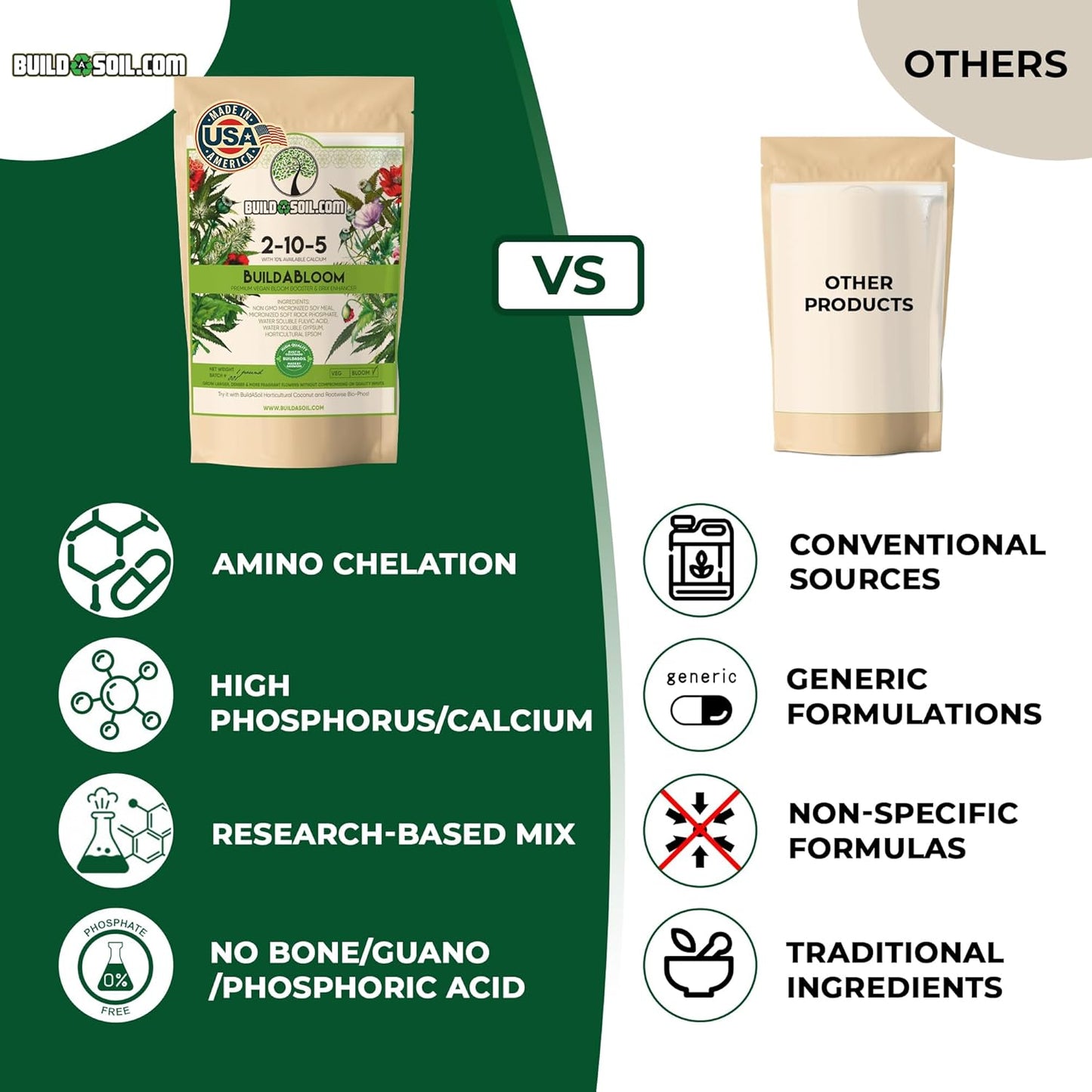 BuildASoil Vegan Bloom Booster & Flower Fertilizer – Organic Hydrangea & Rose Fertilizer Plant Food, Bloom Booster Fertilizer for Outdoor Gardens & Houseplants – Natural Soil Flower Food, 5 LB Bag