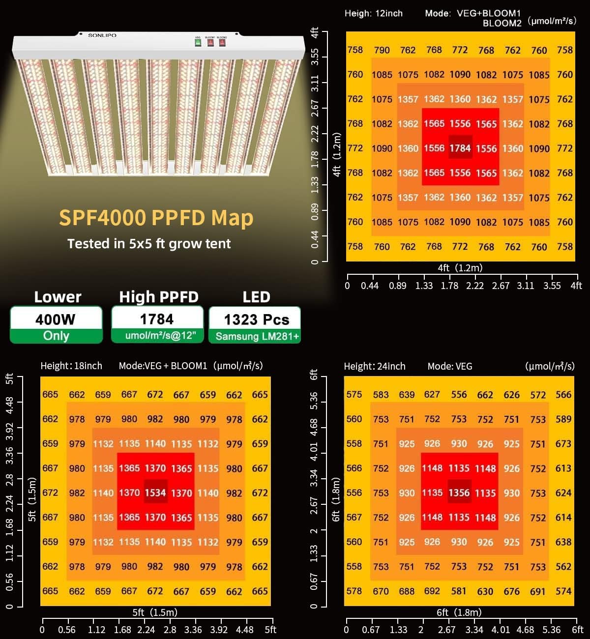 2024 New SPF4000 400W LED Grow Light 5x5ft Coverage with New Diodes & IR Lights Full Spectrum Veg Bloom Growing Lamps for Indoor Plants Seeding Flower Led Plant Light Fixture