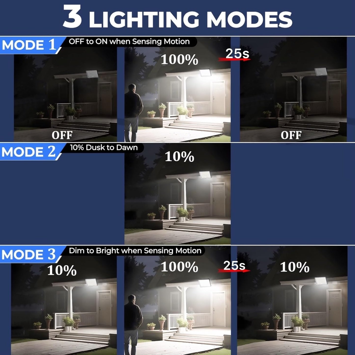 Outdoor Solar Lights,113 Powerful LED Lenses with 9000k Cool White Light, Solar Security Lights Indoor 5 Meters Long Wire, Works Upto 24 HR on Mode 3, Comes with 2 Year Warranty.