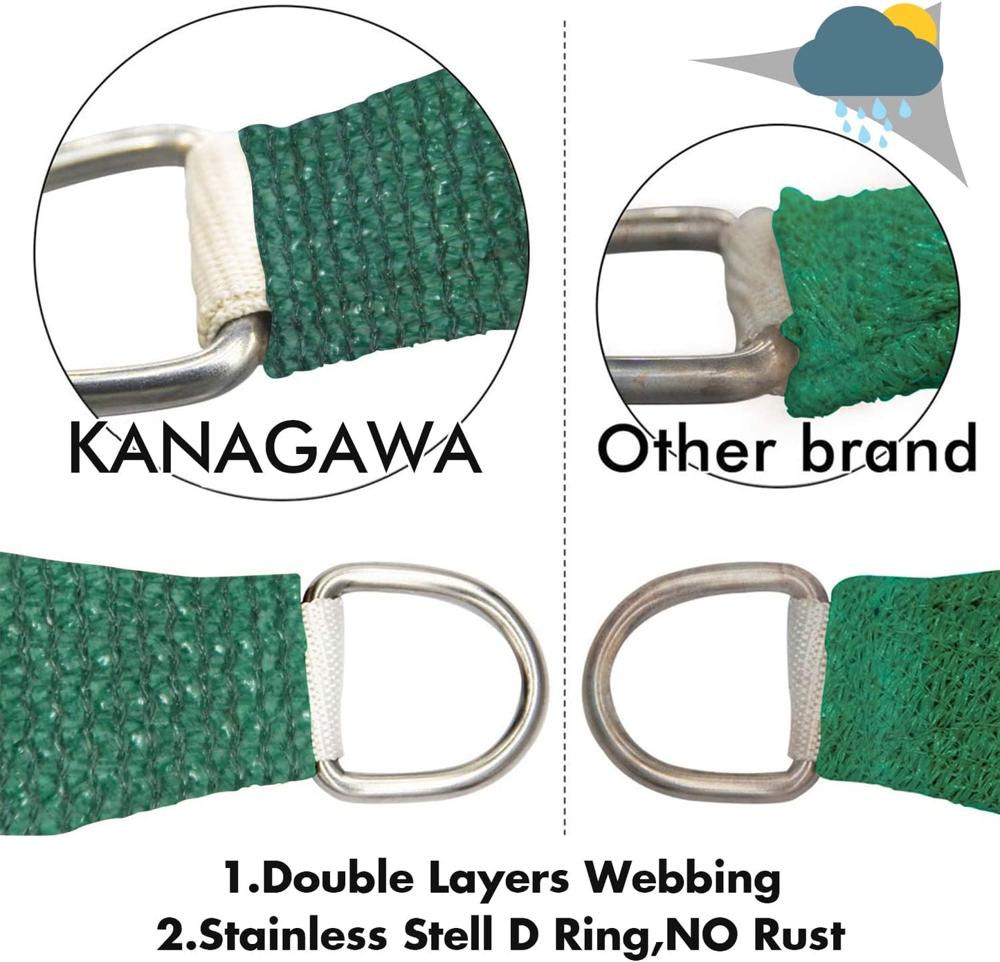 KANAGAWA 20'X22' Dark Green Custom Size Sun Shade Sail Rectangle UV Block Canopy Cover for Patio Backyard Lawn Garden Outdoor (Customized Available)