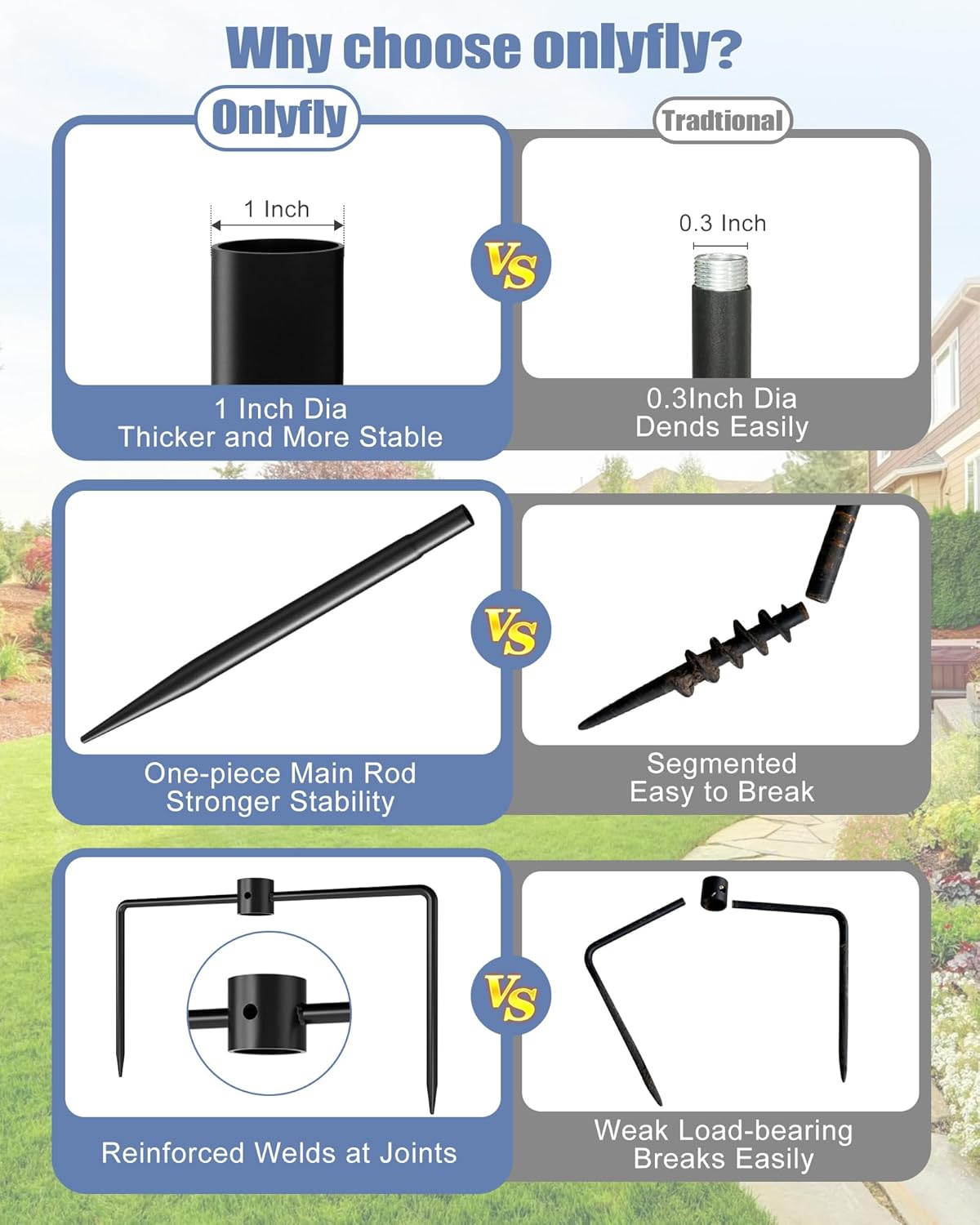 Bird Feeder Pole Stand – 90 Inch Height Feeding Station with 1-Inch Dia Heavy Duty for Hanging Feeders, Bird House Pole Mount Kit for Outdoor, Slip-Fit Connection