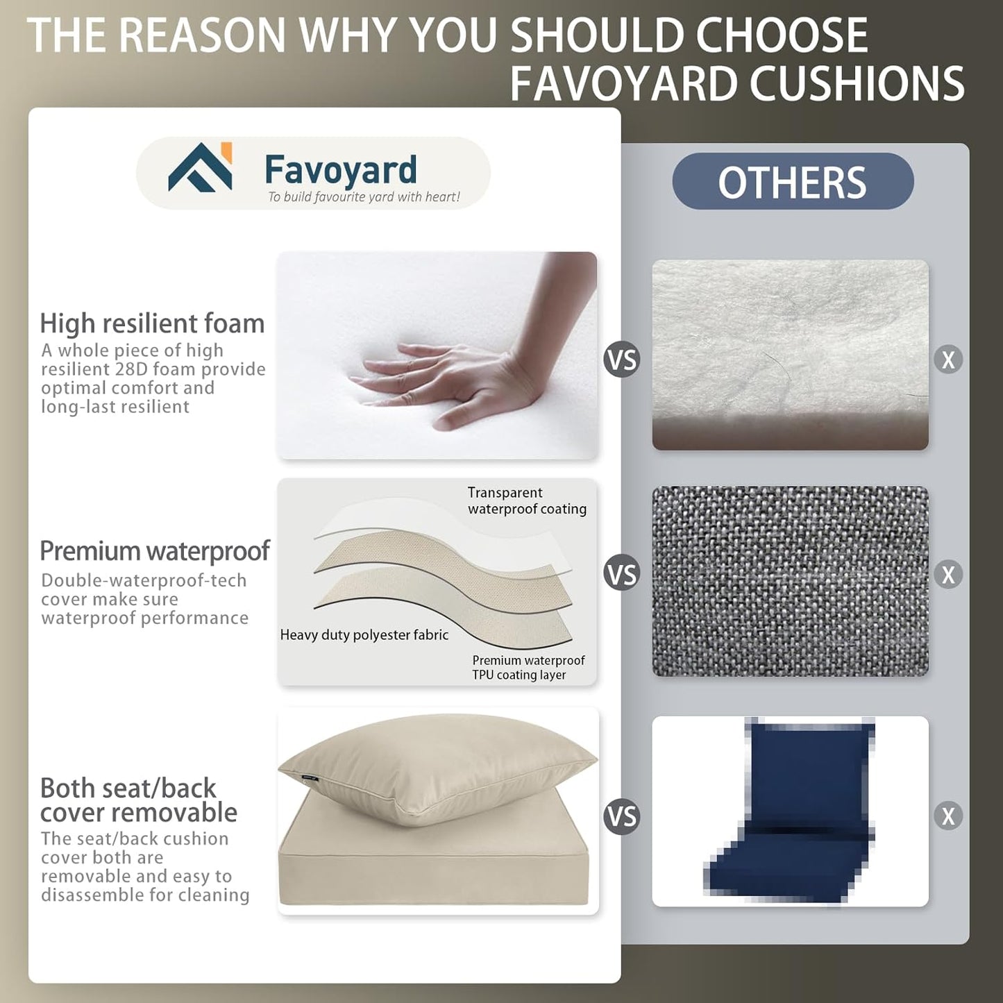 Favoyard Outdoor Seat Cushion Set 22 x 24 Inch Waterproof & Fade Resistant Patio Furniture Cushions with Removable Cover Deep Seat & Back Cushion with Handle and Adjustable Straps for Chair Sofa Couch