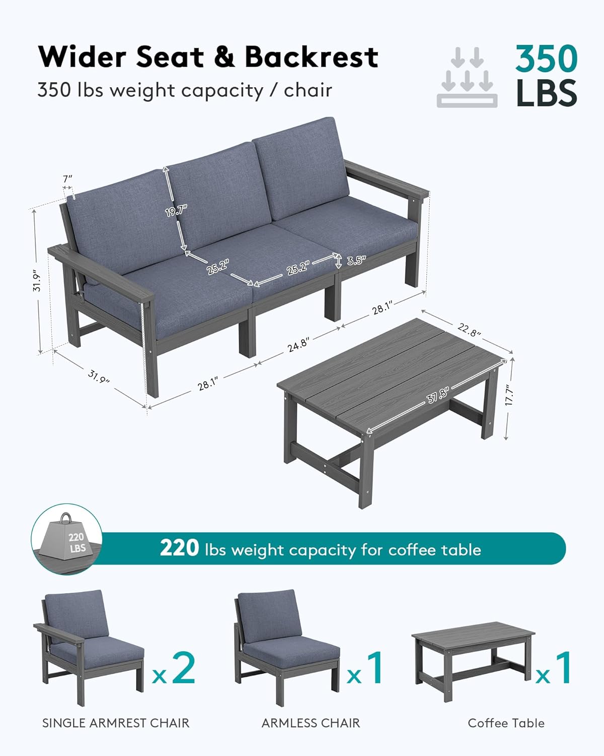 SERWALL HDPE Patio Sofa Set, 4-Piece Sectional Outdoor Furniture Set, All Weather Outdoor Couch Set Patio Furniture Set for Deck, Lawn, Grey Frame with Grey Cushion