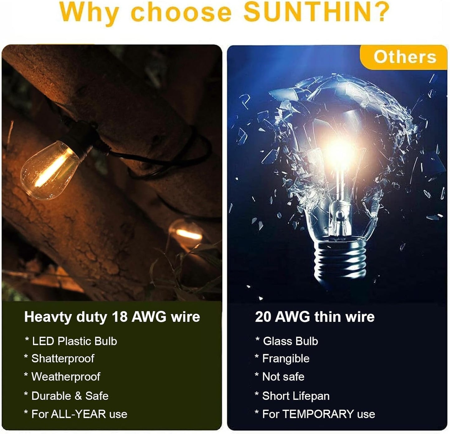 SUNTHIN Outdoor String Lights, 48FT Patio Lights with 16 LED Shatterproof Bulbs for Outside, Backyard, Deck, Porch, Garden, Bistro, Cafe, Party