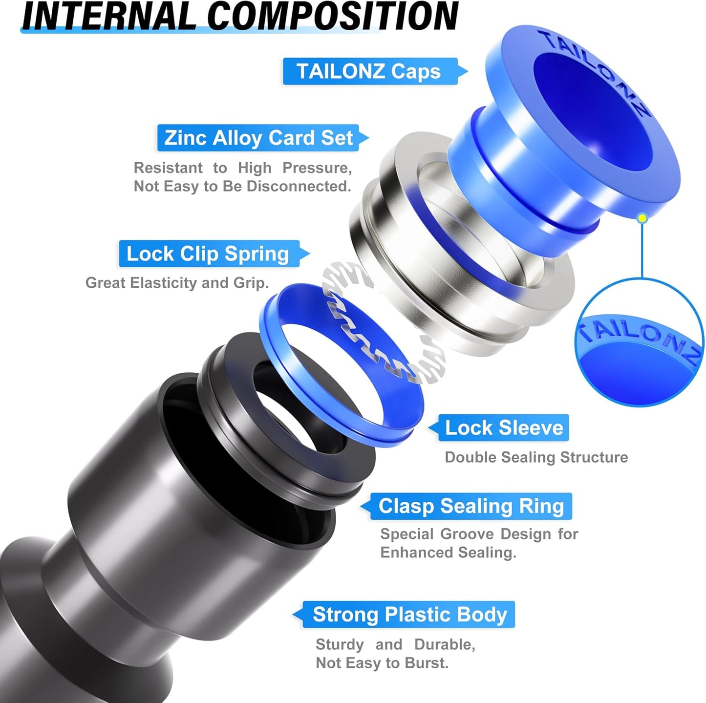 TAILONZ PNEUMATIC 1/8 Inch od Push to Connect Fittings Pneumatic Fittings Kit 10 Spliters+10 Elbows+10 tee+10 Straight (40 pcs)