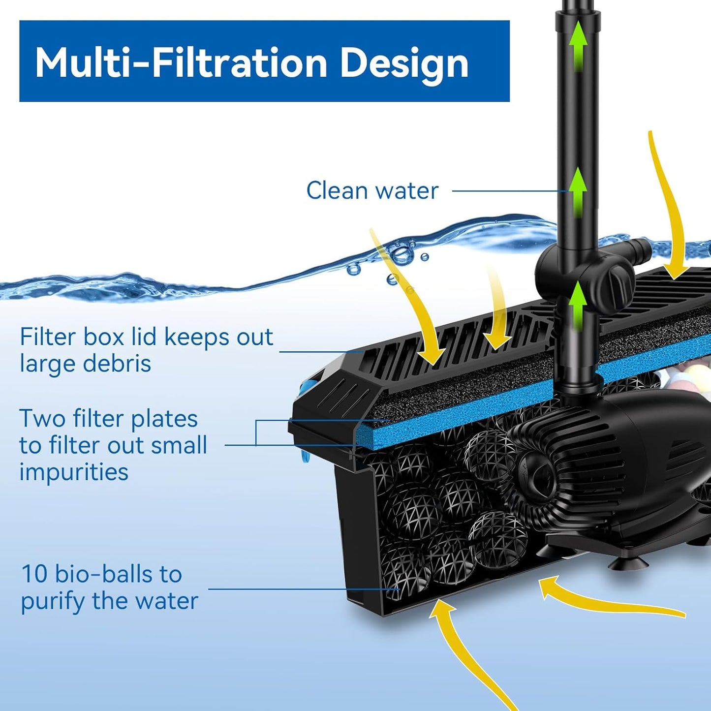 Antfraer Solar Fountain Pump with Pond Filter Kit, 55W Solar Water Pump with Pond Filter Box for Outdoor Pond Garden Fountain Waterfall Water Feature(17FT+10FT Power Cord）