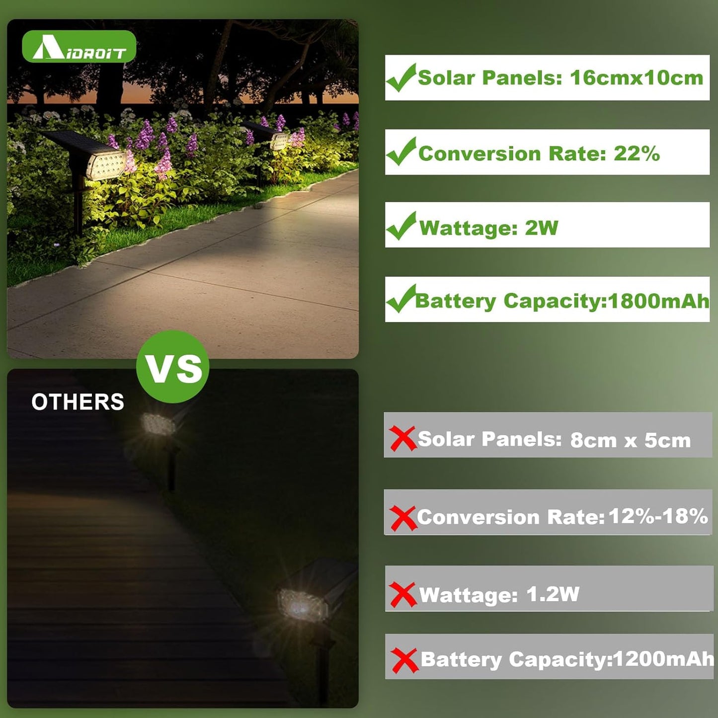 Solar Spot Lights Outdoor, 3 Lighting Modes Solar Outdoor Lights for Garden Yard Outside Landscape, 2 Pack Warm