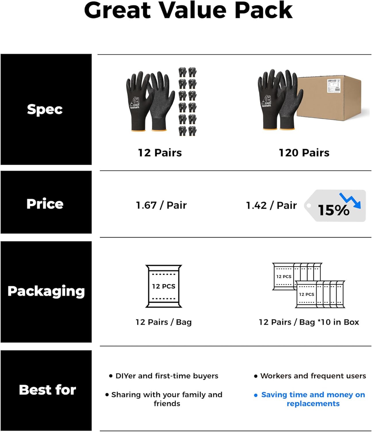 toolant Crinkle Latex Work Gloves Bulk, Rubber Coated Safety Work Gloves for Men and Women, 120 Pairs for Construction, Gardening, Warehouse (Black, XL)