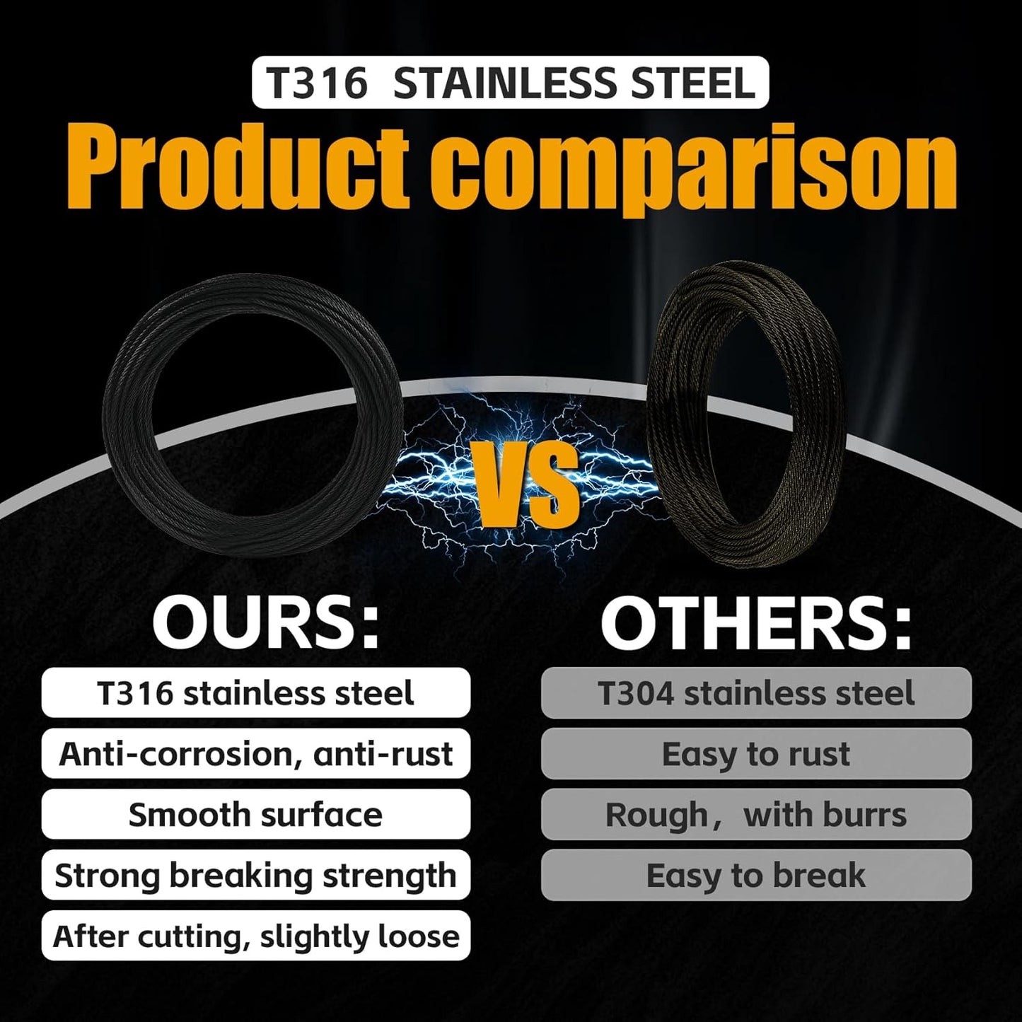 500FT 1/8" Stainless Steel Cable Black, 7x7 Strands, Wire Rope with Cable Cutter,1800lbs Breaking Strength Aircraft Cable for Deck Cable Railing, Stair, Fence, DIY Balustrades