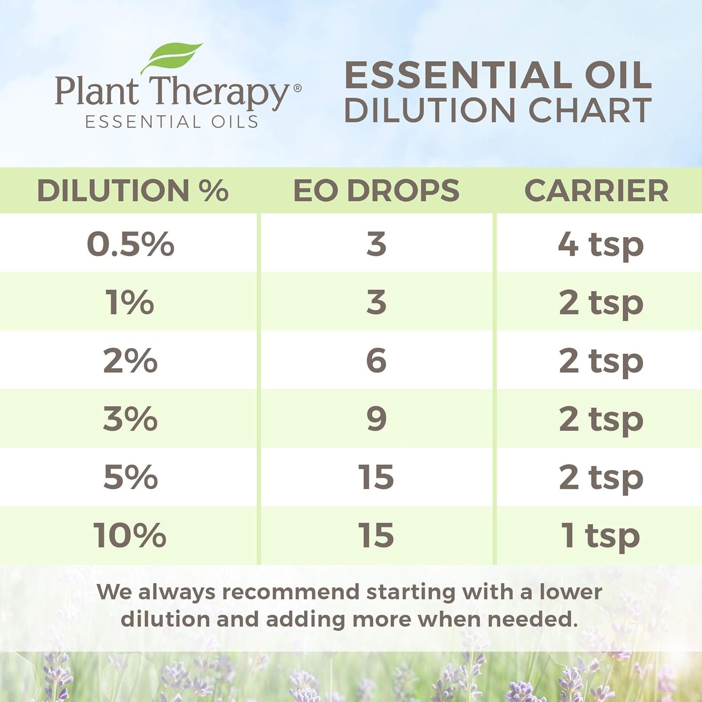 Plant Therapy USDA Certified Organic Basil Linalool Essential Oil 10 mL (1/3 oz) 100% Pure, Therapeutic Grade