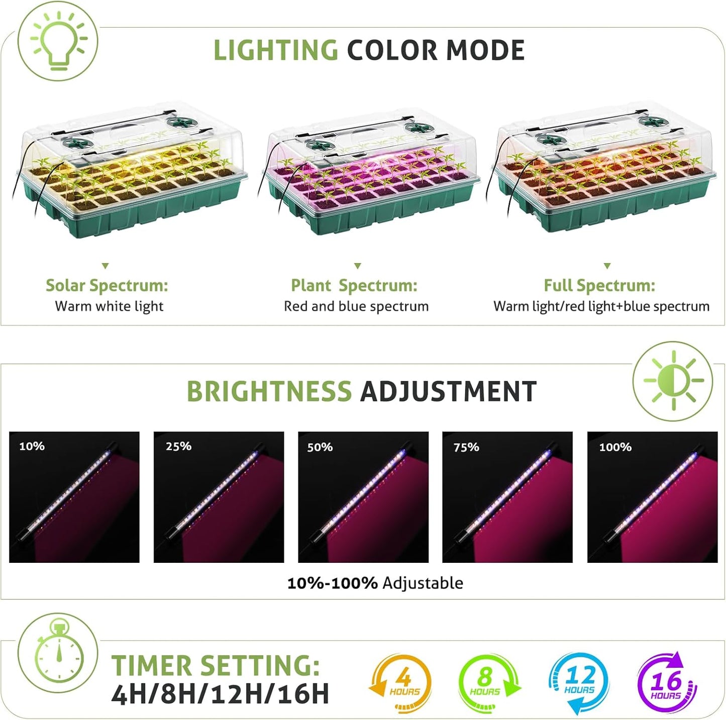 3 Pack Seed Starter Tray with Grow Light, 120 Cells Seeding Starter Kits, Germination Kit, Green House Germination Trays with Smart Timer, Humidity Dome, Garden Tools Labels