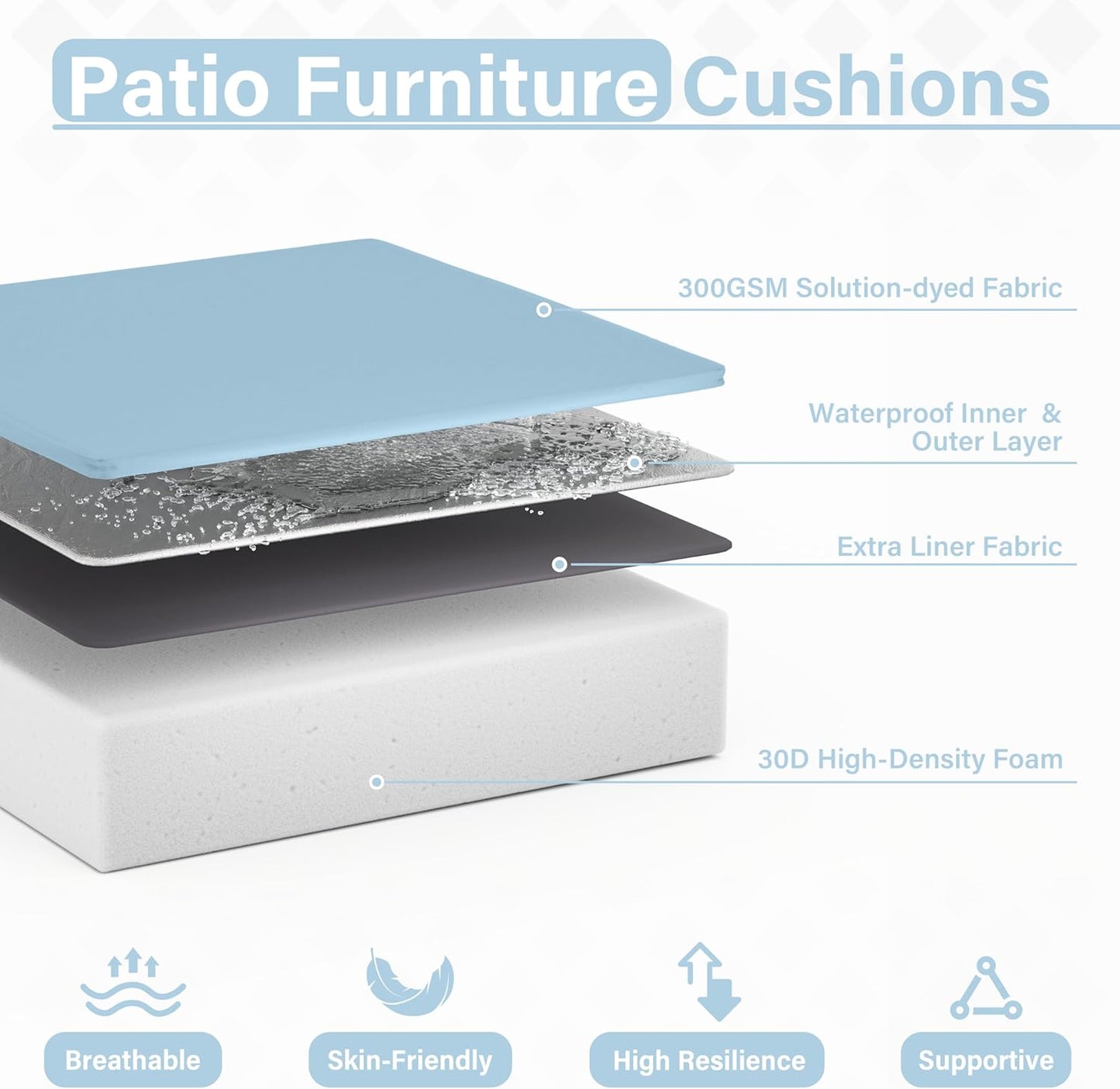 Patio Chair Cushions 19 X 19 X 4 Inch Waterproof Outdoor Seat Cushions for Patio Furniture, Outdoor Sofa Couch Pads with Ties & Handle, Set of 2, Light Blue