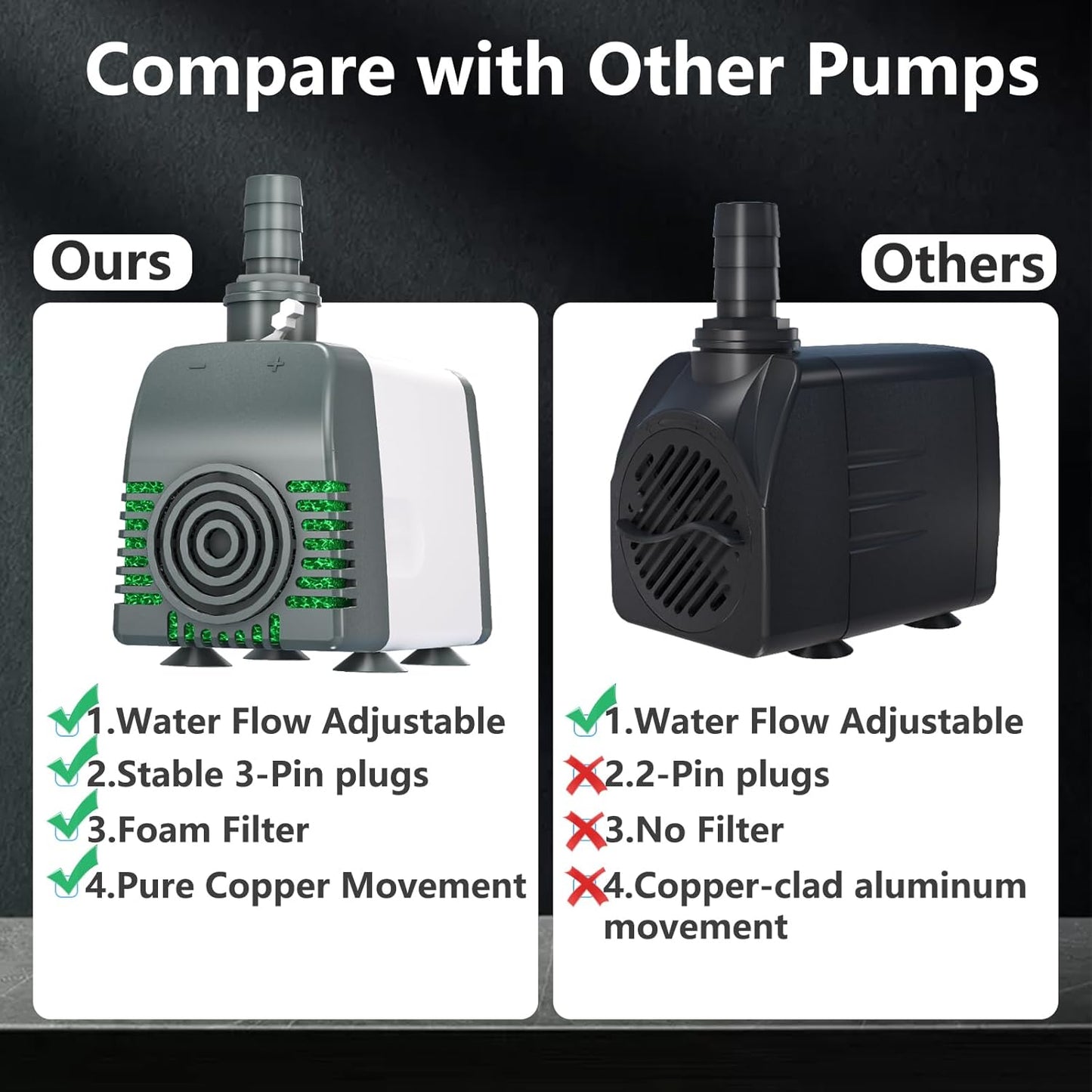880GPH Submersible Water Pump, Pond Pumps with Over Heating Protection Adjustable Flow Rate Desin 6.5ft High Lift for Fountains, Hydroponics, Ponds, Aquariums & More