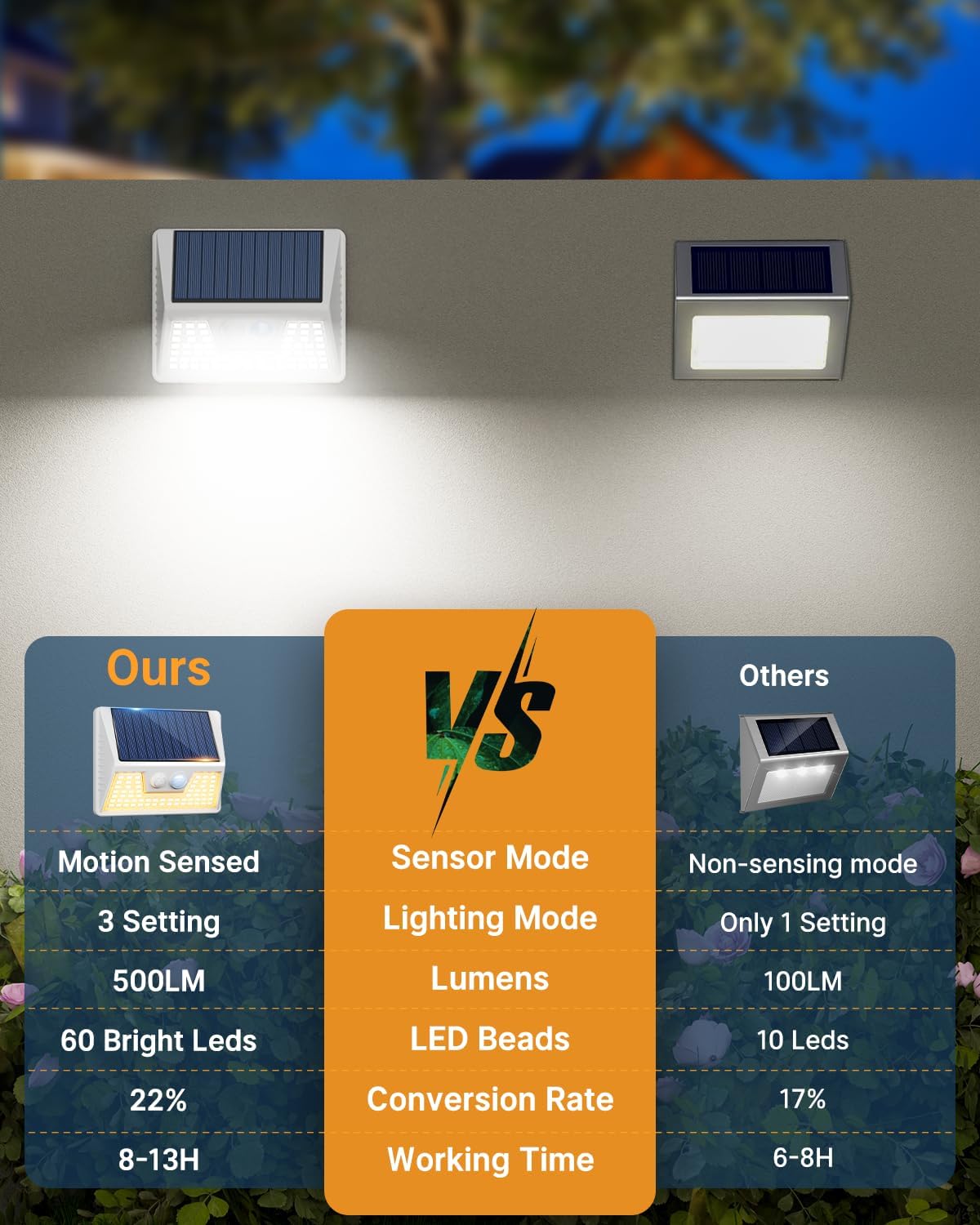 4 Pack Solar Fence Lights Waterproof, Motion Sensor Deck Lights Outdoor, Cold White LED Outside Lights Wireless for Wall Yard Steps Stairs Garden - White