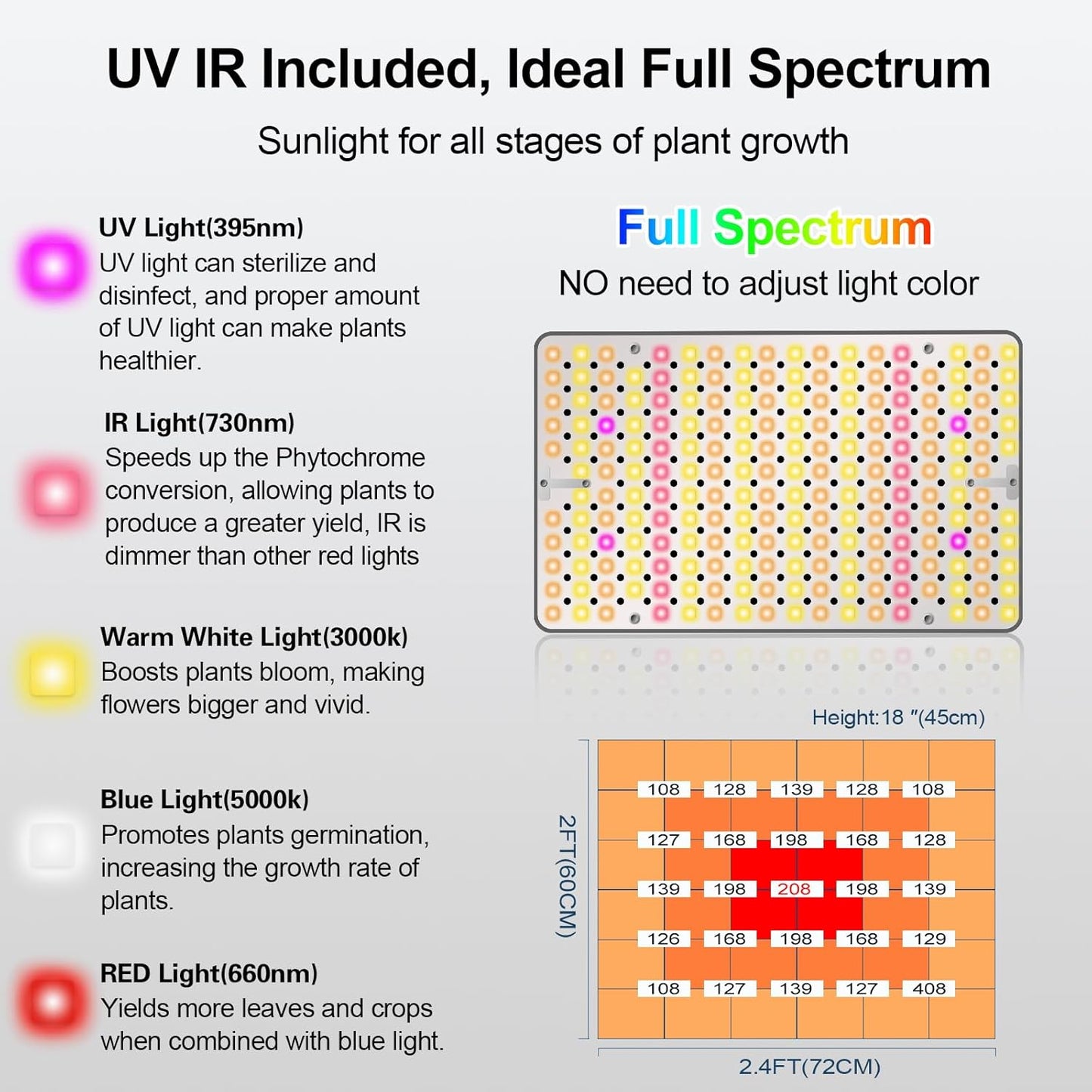25W Grow Lights for Indoor Plants, Seed Starting, Bonsai with Stand and Timer Auto On/Off, 2500 Lumen Enough Bright Like A Small Sun for Your Jungle, Daisy Chain Function, 40"-64" Height Adjustable