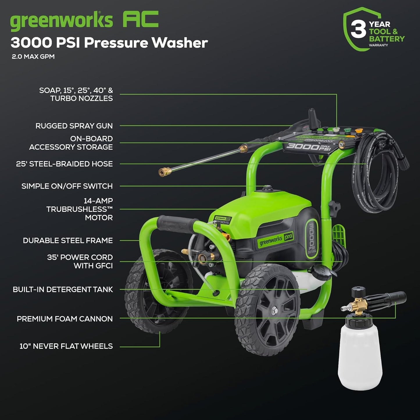 Greenworks 3000 PSI Pressure Washer (2.0 GPM Max) with Foam Cannon – Easily Remove Dirt and Grime on Siding, Fences, Patios,
