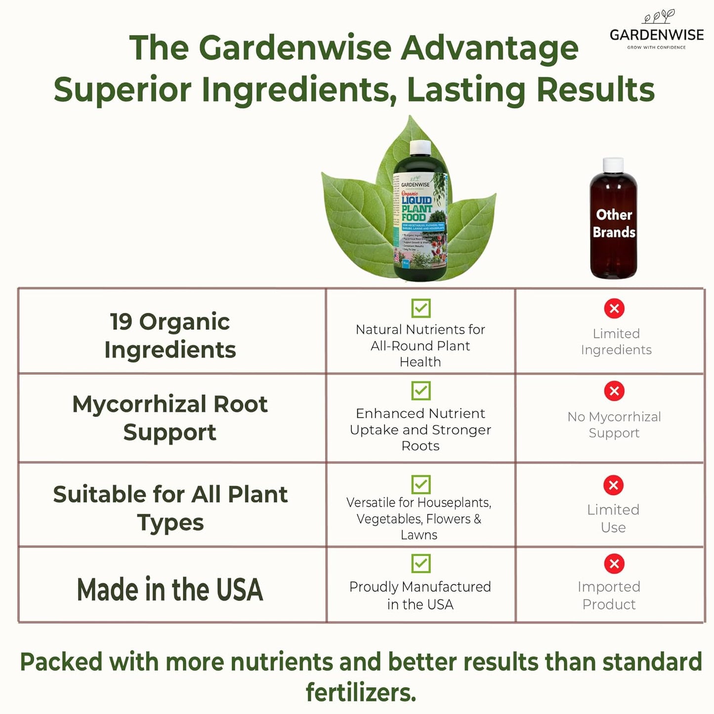 Organic Liquid Plant Food for Indoor Houseplants – All Purpose Fertilizer for Potted Plants, Vegetables, Succulents, Orchids, Roses – Miracle Growth with Mycorrhizae (16 oz)