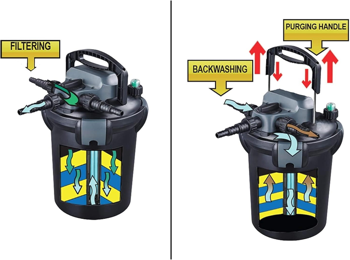 HALF OFF PONDS - HOPBP-3000H - Pressure Filter with 24-Watt UV and Purging Handle for Ponds Up to 3,000 Gallons