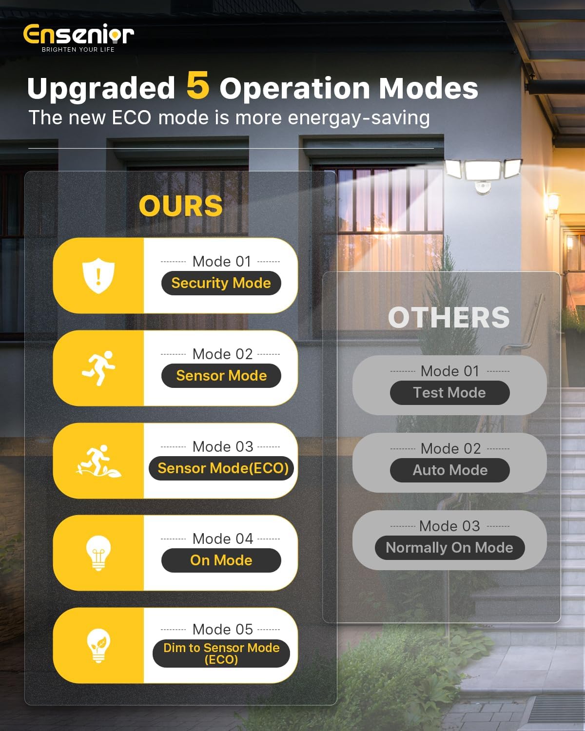 Ensenior 5 Motion Sensor Modes Solar Security Light, 1800LM 270° Wide Angle 3 Heads LED Flood Lights, IP65 Waterproof Wall Lights, Separate Solar Panel Remote Control Solar Lights Outdoor