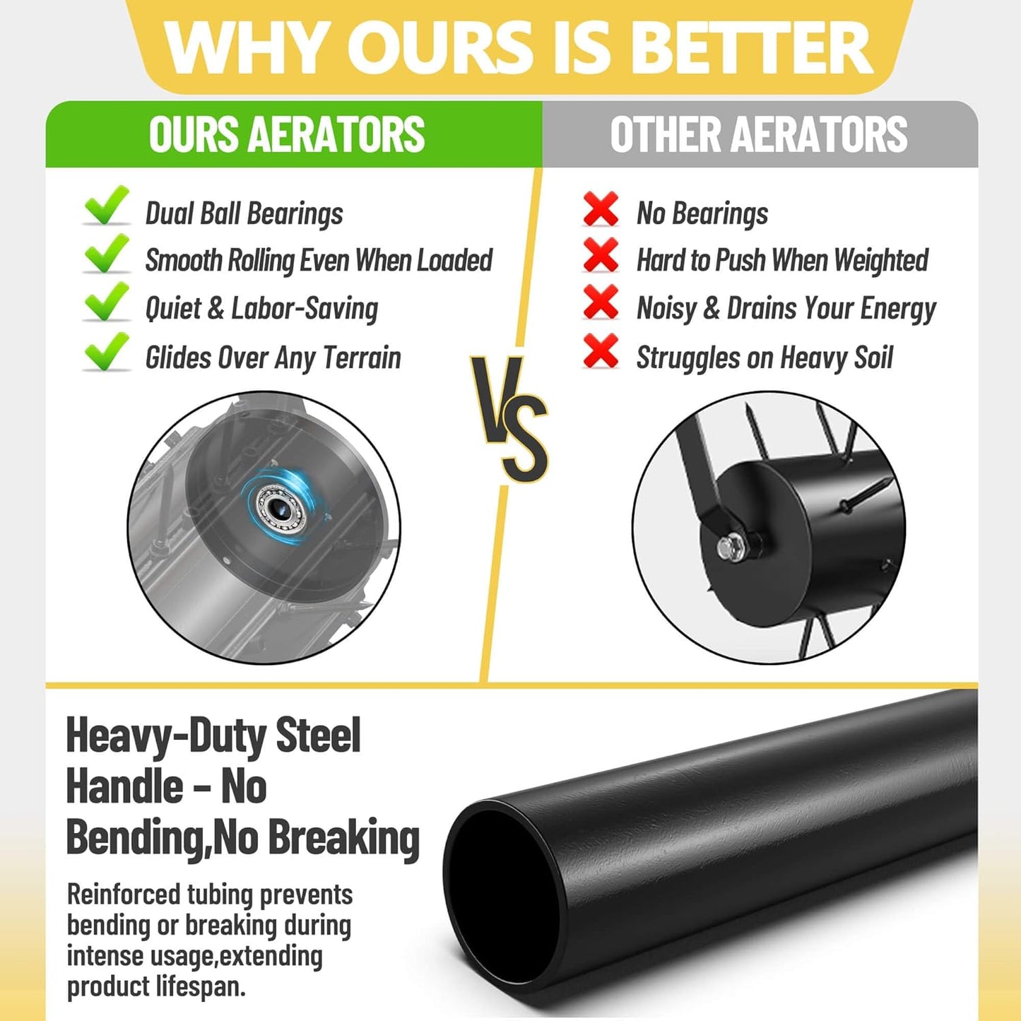 22-Inch Patented Lawn Aerator, Rolling Aerator Lawn Tool, Heavy Duty Lawn Aerator Tool, Grass Aerator & Garden Tools for Aeration & Soil Health