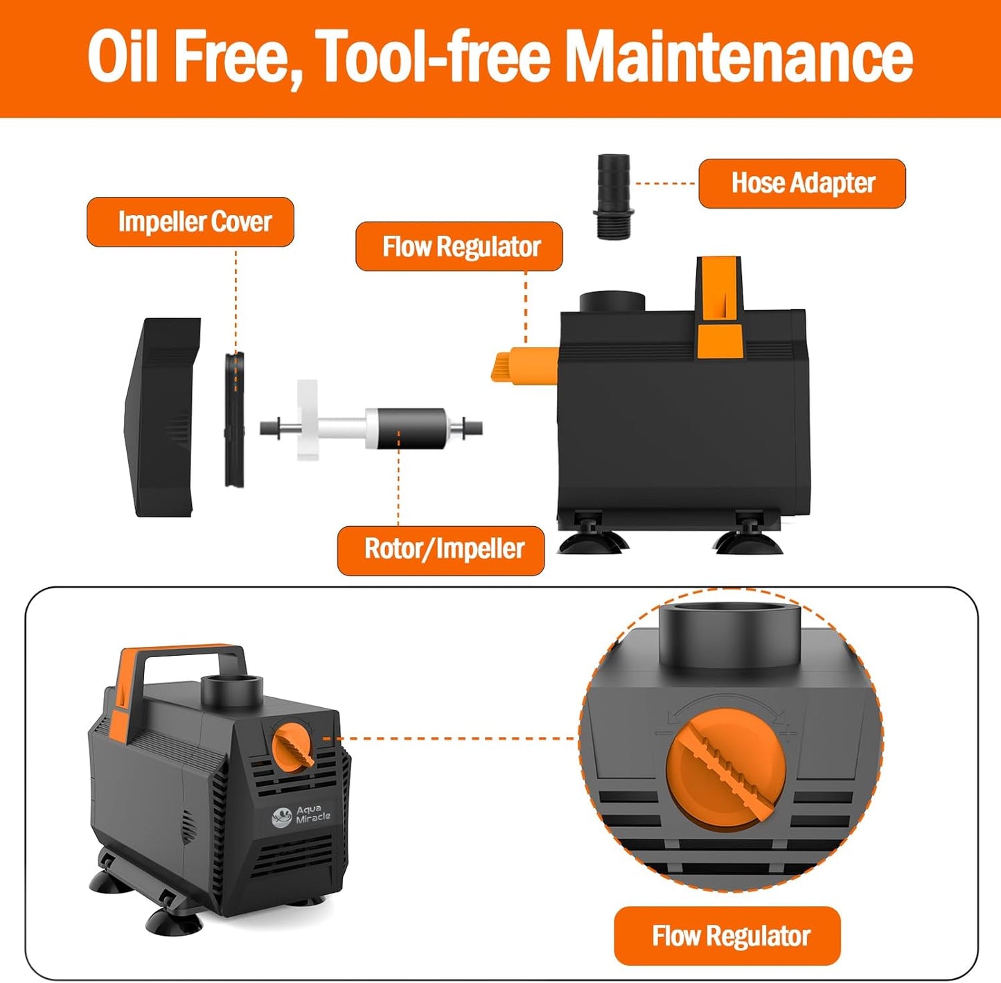 AquaMiracle 1050GPH Aquarium Water Pumps (4000L/H, 55W) Fountain Pump Pond Pump Submersible Water Pump with Flow Control for Fountain, Waterfall, Statuary, Filtration, Water feature, Hydroponics