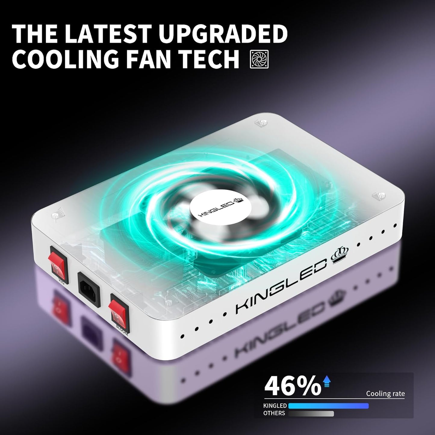 KingLED 2025 KP1000 LED Grow Lights with Yield LEDs 2x2ft Coverage Full Spectrum Grow Lights for Indoor Hydroponic Plants Greenhouse Growing Lamps Veg Bloom Daul Mode