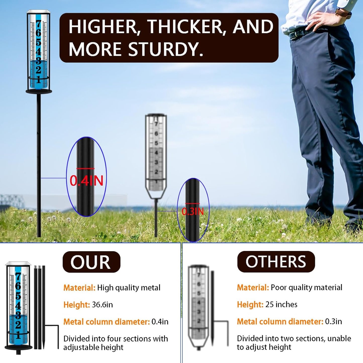 Rain Gauge outdoor, Upgraded Accurate Rain Gauges Outdoors best rated, Thickened Transparent Plastic Rain Measure Gauge for Yard, Adjustable Height Large Rain Measuring Tool for Garden, Easy to Read