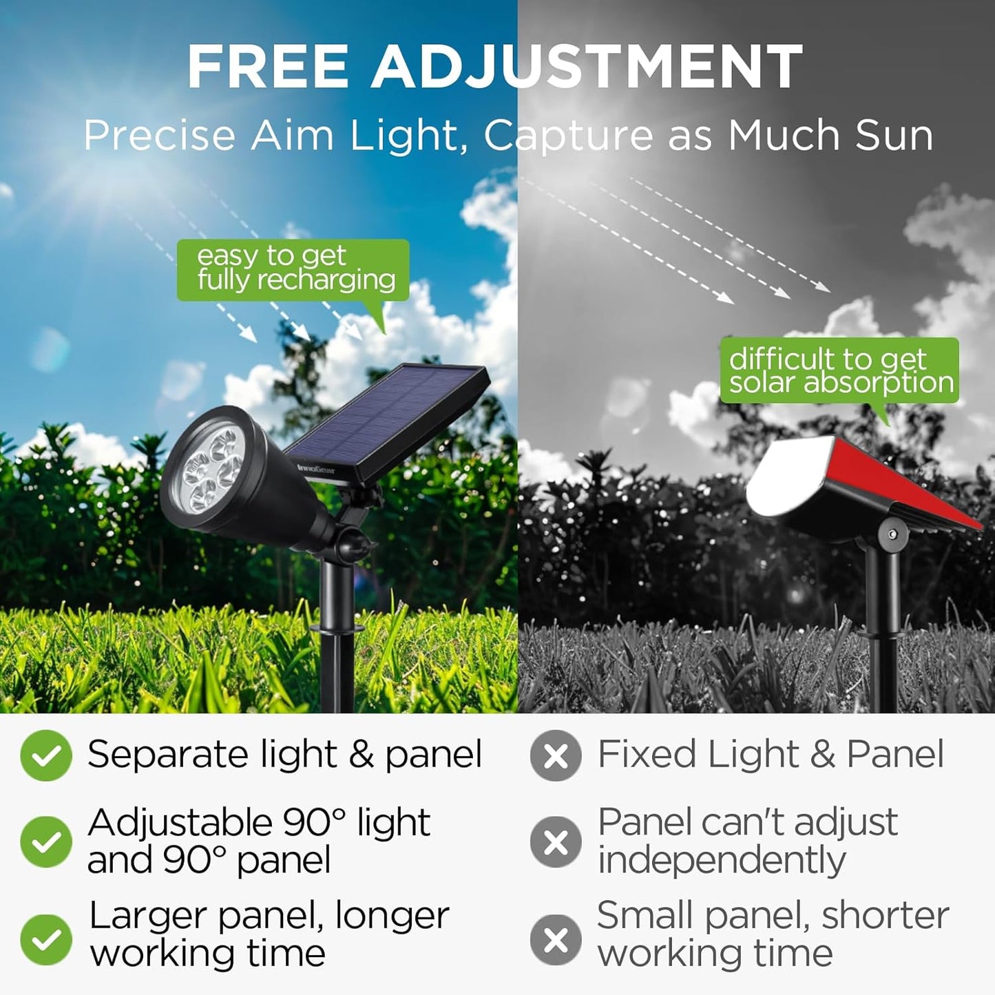 InnoGear Solar Spot Lights, Outdoor Solar Lights Solar Spotlights Flag Pole Light Waterproof Landscape Lighting Outside for Flag Uplighting Backyard Patio Pathway Statue Palm Tree Sign, Cool White