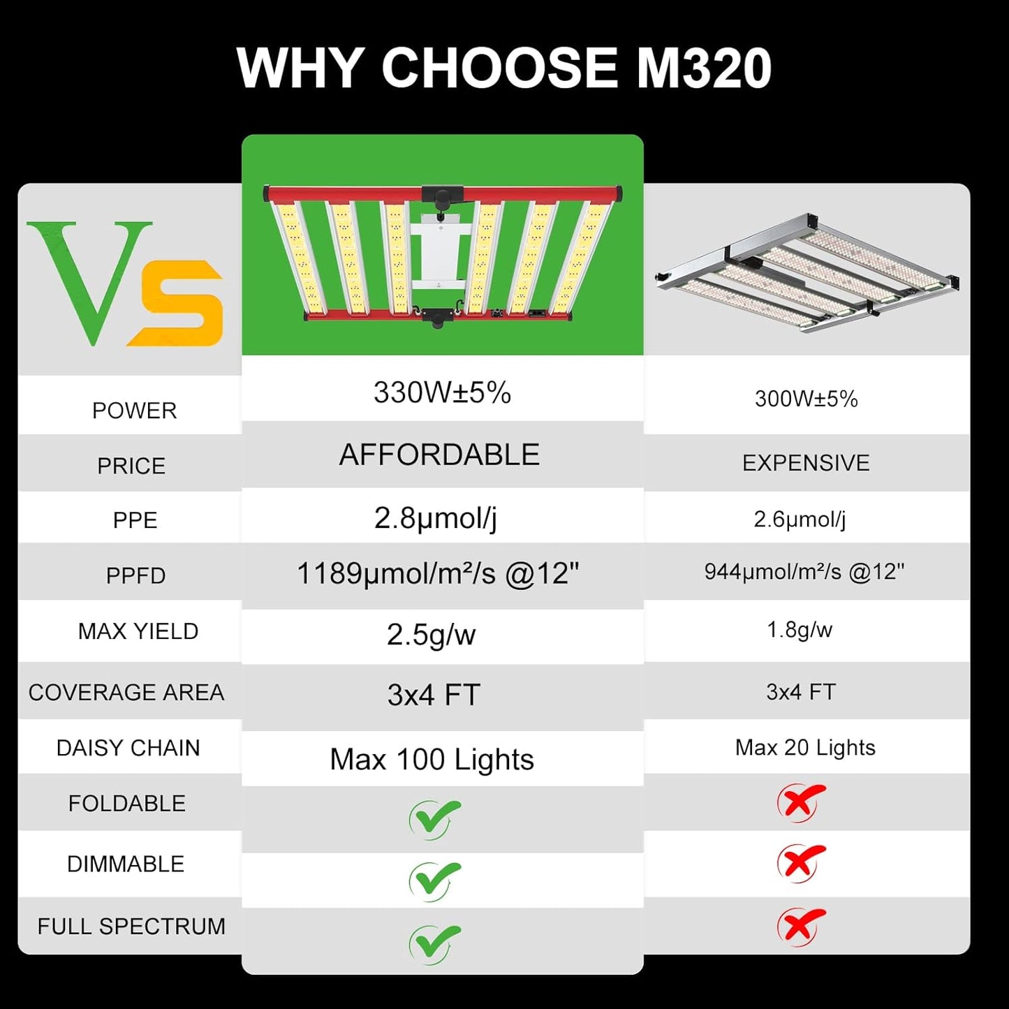 AGLEX 330W Led Grow Lights, Full Spectrum Grow Light with UV IR, Daisy Chain Foldable & Dimmable Plant Bar Style Grow Light for Indoor Growing Commercial Hydroponic Growing Lamp 3x4 FT Core Coverage