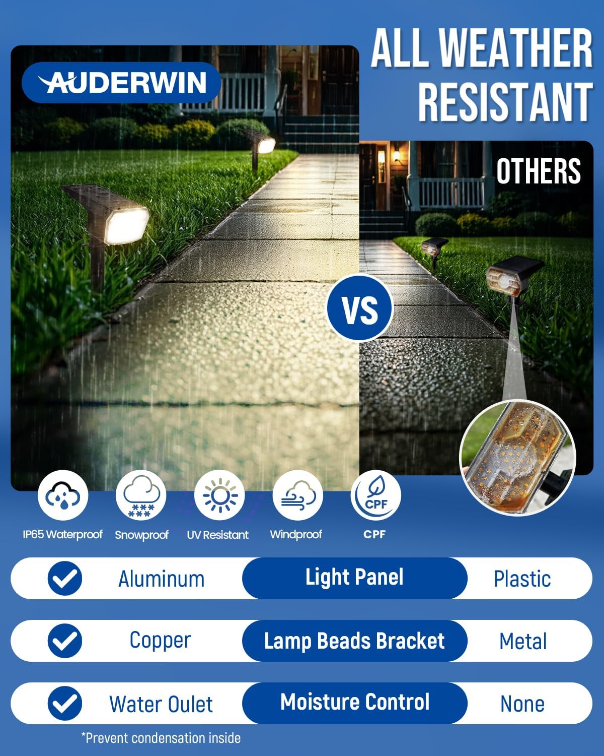 Solar Spot Lights Outdoor 63 LED 3 Lighting,Waterproof IP65 Modes Spotlights for Outside House Yard Garden Landscape Lights 4 Pack (Natural Light)