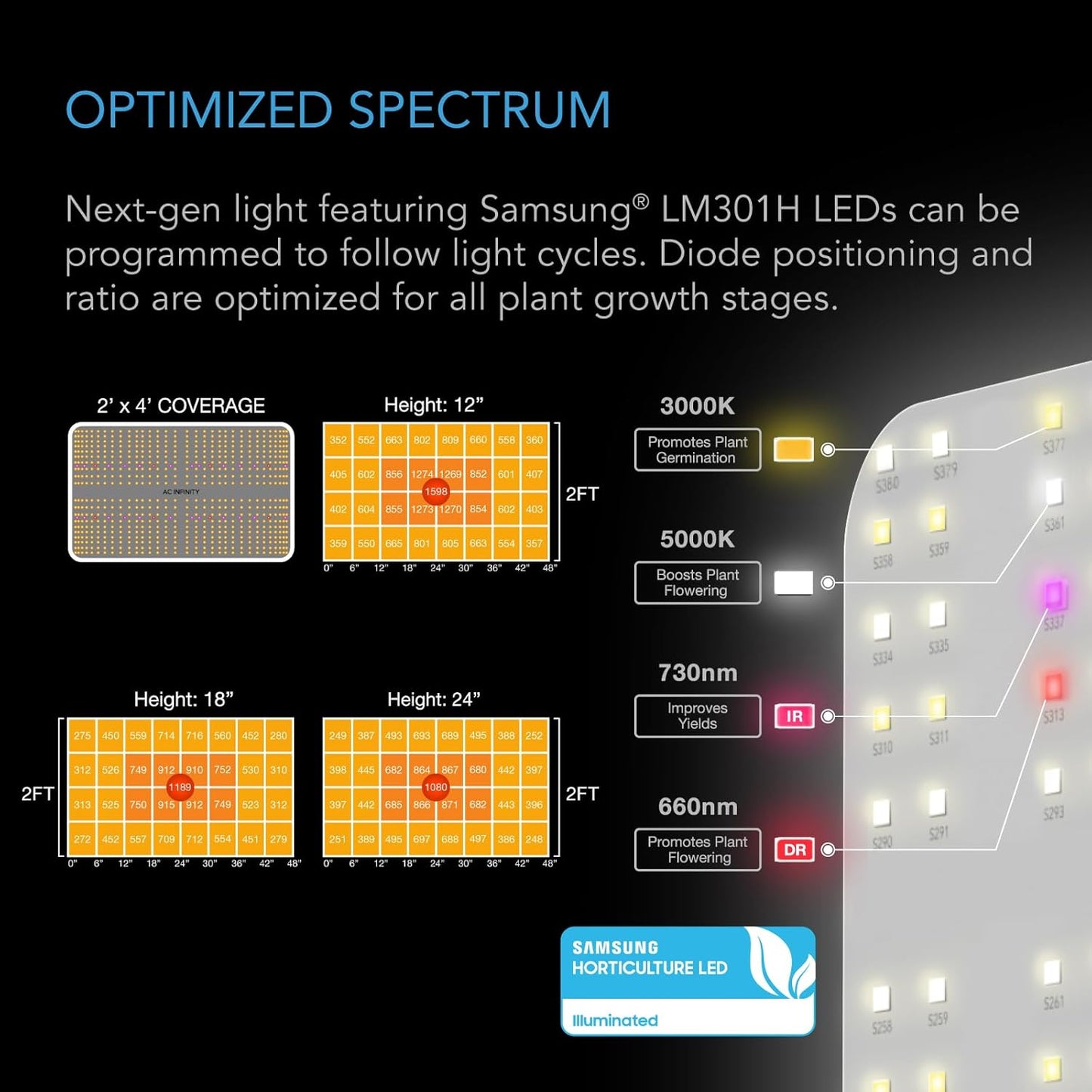 AC Infinity Advance Grow System 2x4, 2-Plant Kit, WiFi-Integrated Grow Tent Kit, Automate Ventilation, Circulation, Schedule Full Spectrum Samsung LM301H LED Grow Light, 2000D Mylar Tent