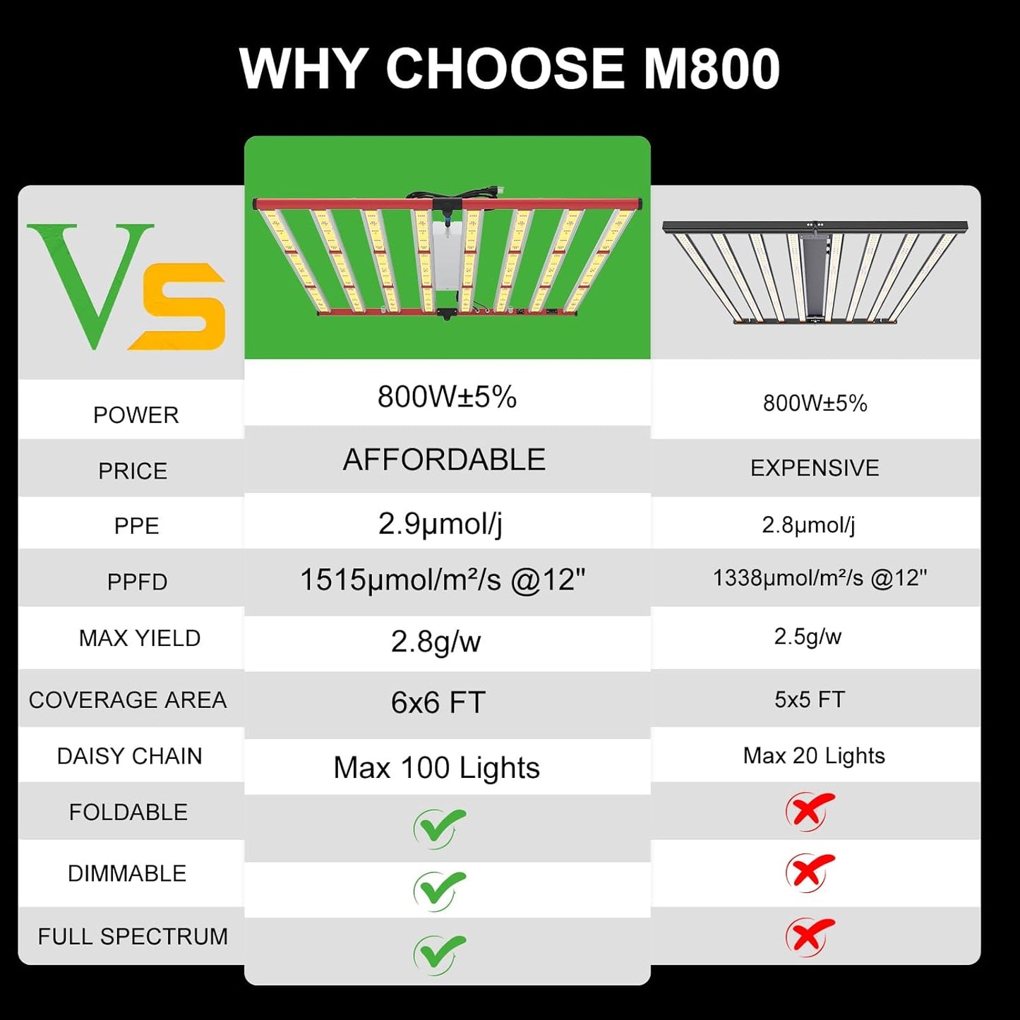 AGLEX 800W LED Grow Lights, Full Spectrum Grow Light with UV IR, Daisy Chain Plant Bar Style Grow Light Foldable & Dimmable for Indoor Growing Commercial Hydroponic Growing Lamp 6x6ft Core Coverage