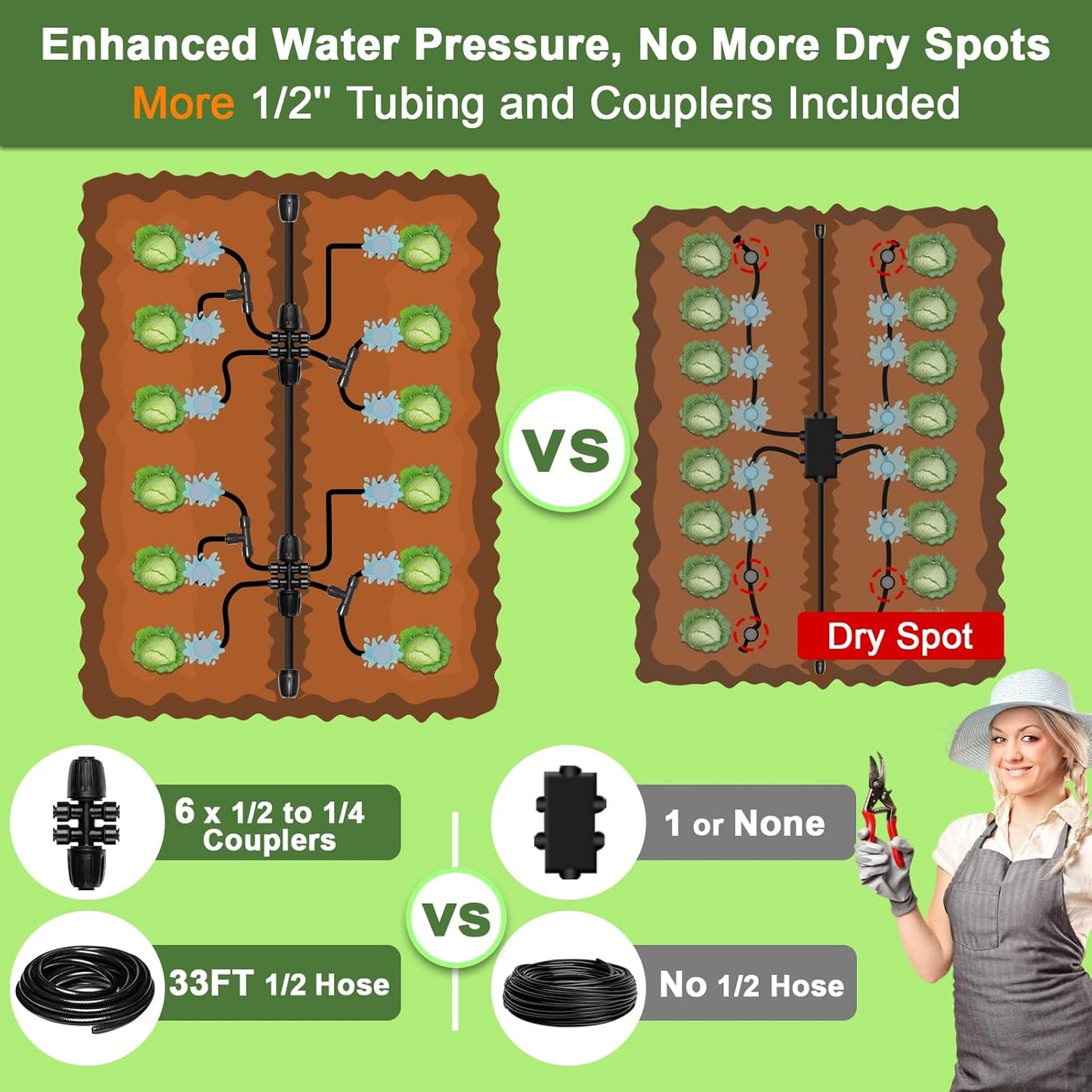 250FT Drip Irrigation Kit for Garden, Raised Bed Watering System with 1/2" & 1/4", Quick-Connect Plant Accessories, Drip Line Kit for Greenhouse, DIY Micro Sprinklers Set for Yard Outside, Raised Bed