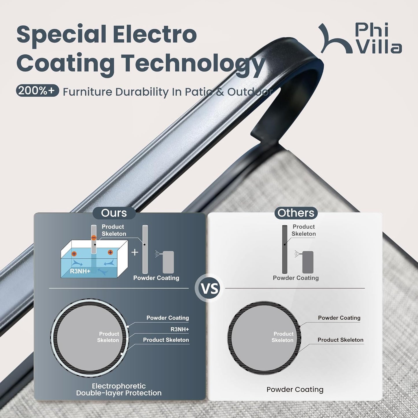 PHI VILLA 7 Piece Patio Dining Set, 6 Swivel Patio Chairs with Textilene Mesh Fabric & Rectangular Wooden-Like Dining Table(1.6" Umbrella Hole), All Weather Patio Chairs and Table Set for Deck (Grey)