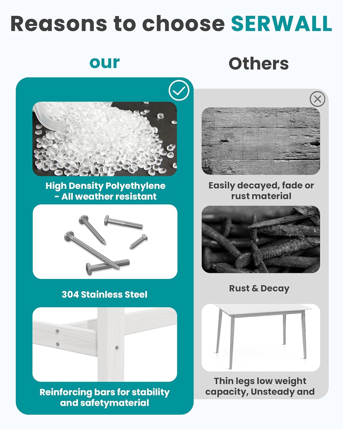 SERWALL 41" Outdoor Bar Table, HDPE Patio Bar Counter Height Table, All Weather Adirondack Outdoor Bar Height Table, Rectangle Patio Bar Table for Outside, Garden, Backyard, Balcony, Poolside, White