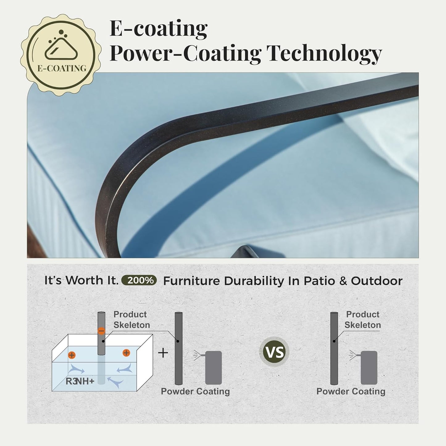 Patio Furniture Sofa, 3-Seat Patio Sofa Steel Frame Outdoor Sectional Couch with Deep Seating and 5.75” Cushions for Lawn Backyard Porch Deck, Blue