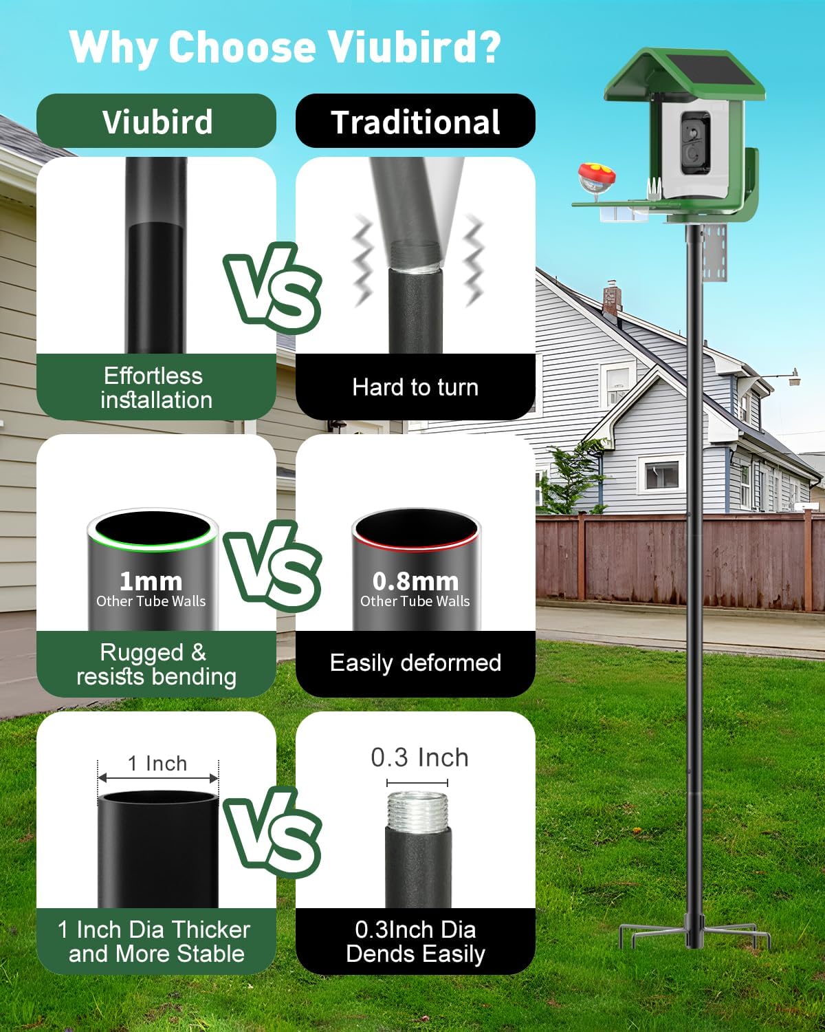 Bird Feeder Pole – 90 Inch Height Bird House Pole with 1-Inch Dia Heavy Duty for Birdfeeders, Feeding Stand with Mount Kit for Outdoor, Slip-Fit Connection