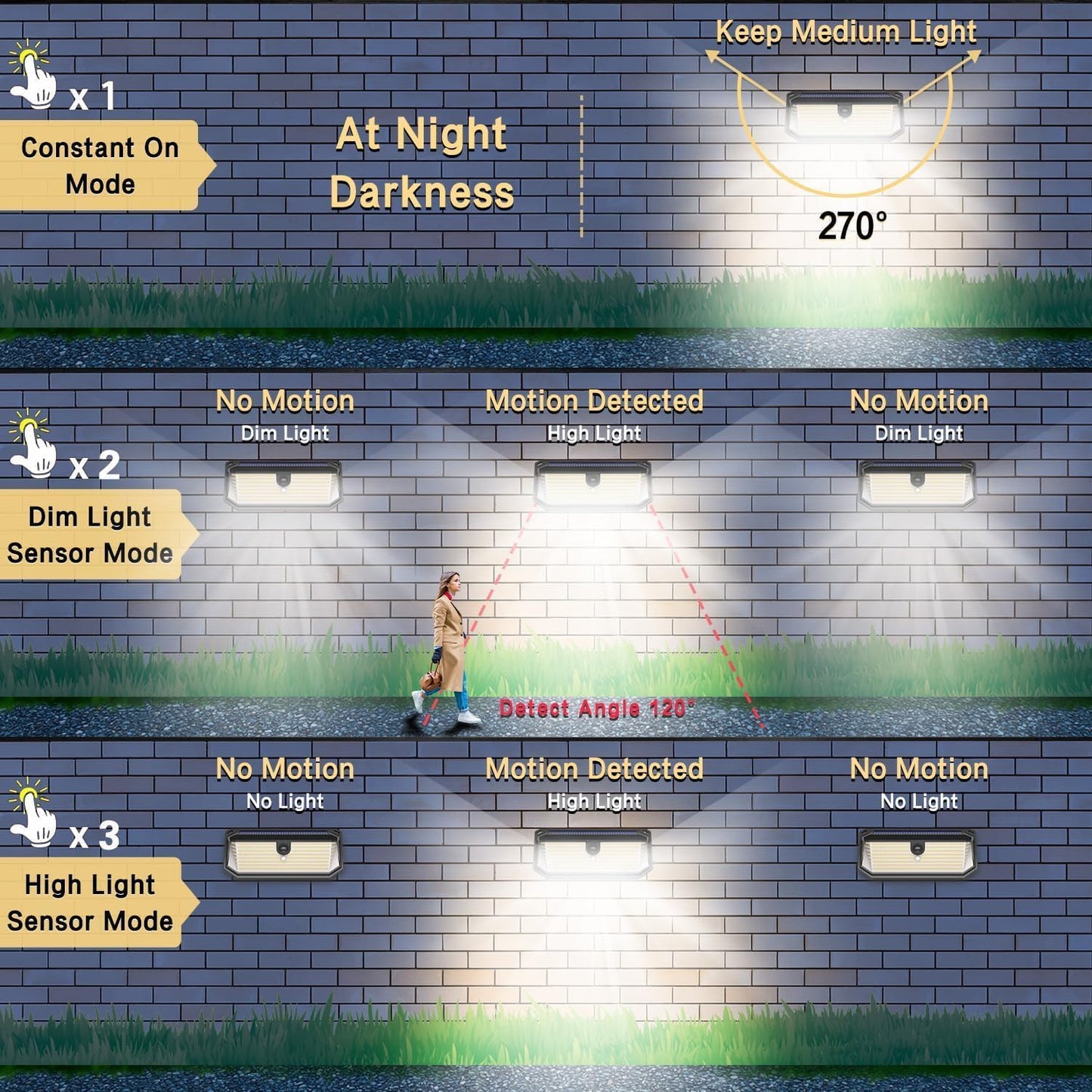 Solar Lights Outdoor, 4000LM 380 LEDs Solar Motion Lights Outdoor Waterproof, 3 Modes 270° Wide Angle Security Light for Stairways/Front Door/Garage/Deck（4 Pack）