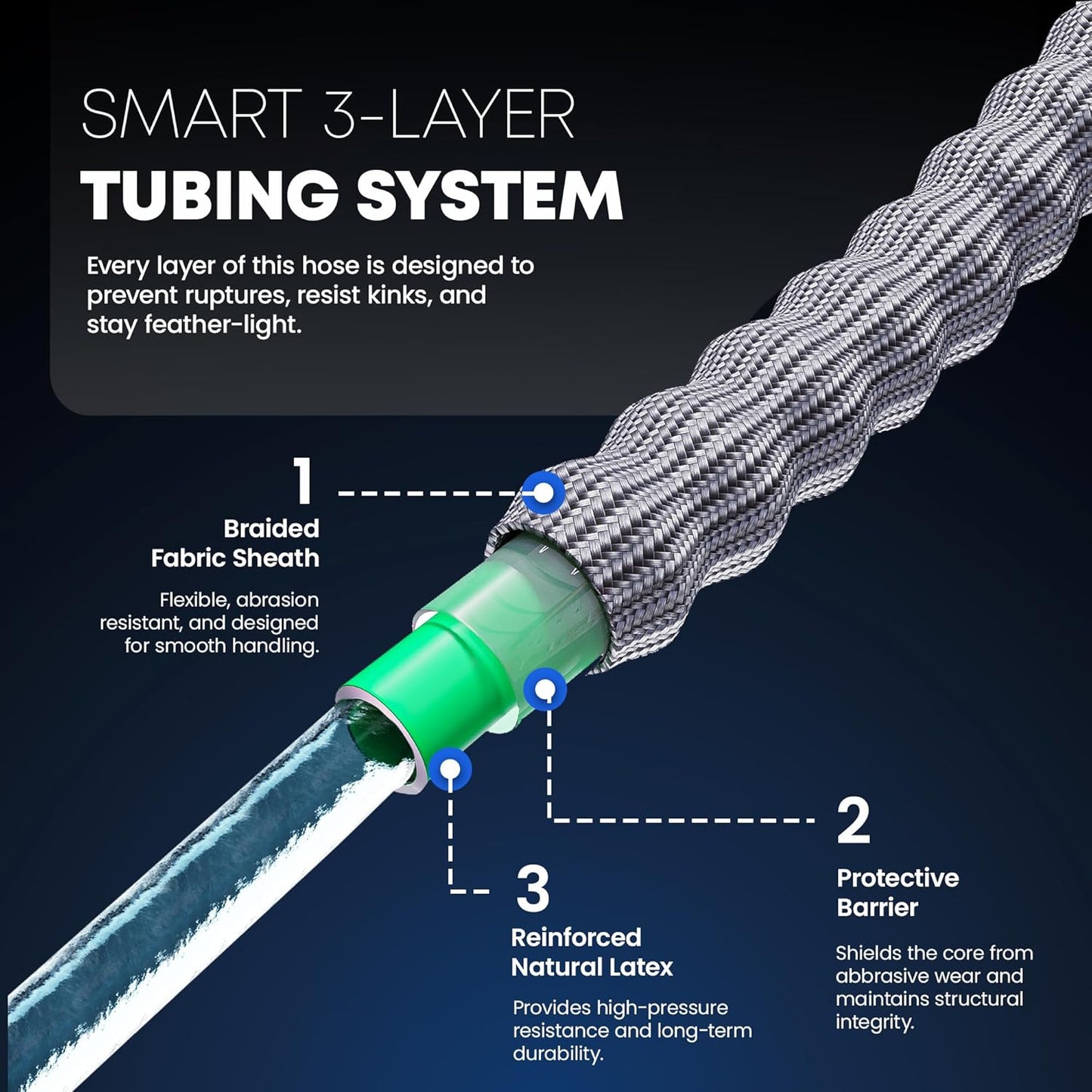 TITAN Flexible Garden Hose 7FT – Ultra Lightweight, Heavy Duty Water Hose with Brass Fittings & Jet Nozzle – Kink-Free, Non-Expanding, Durable Fabric Hose for Yard, Lawn, Car Wash, Outdoor Use