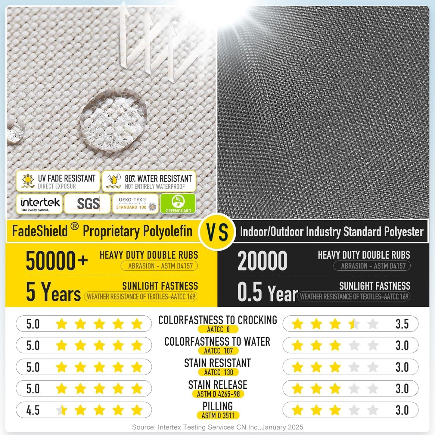 SUNROX Gel Memory Foam Chair Cushions, FadeShield Water-, Stain-Resistant Durable Reversible Seat Cushion Pads with Ties for Indoor/Outdoor Kitchen Dining Office 17"x16" Set of 6, Cream