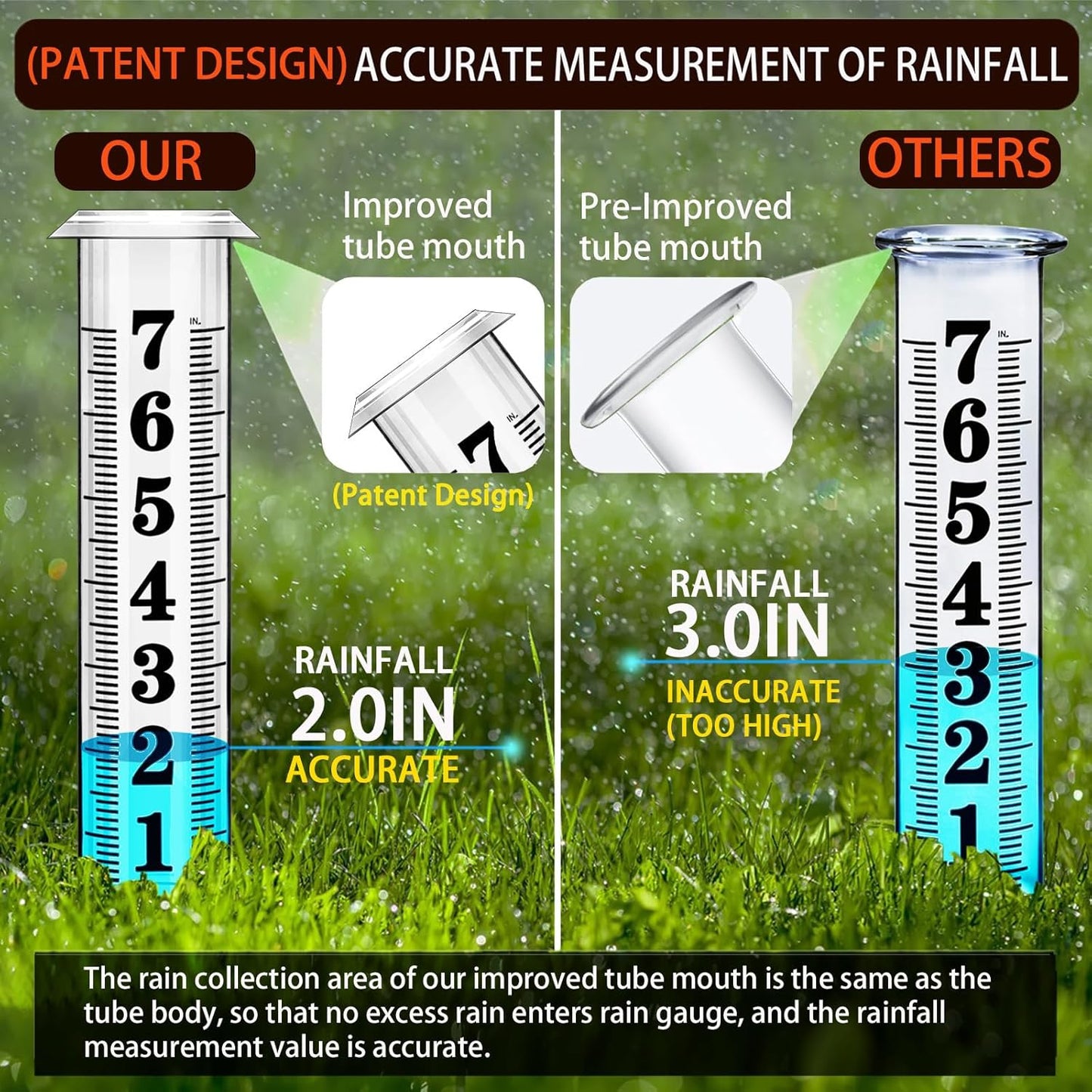 Rain Gauge outdoor, Upgraded Accurate Rain Gauges Outdoors best rated, Thickened Transparent Plastic Rain Measure Gauge for Yard, Adjustable Height Large Rain Measuring Tool for Garden, Easy to Read